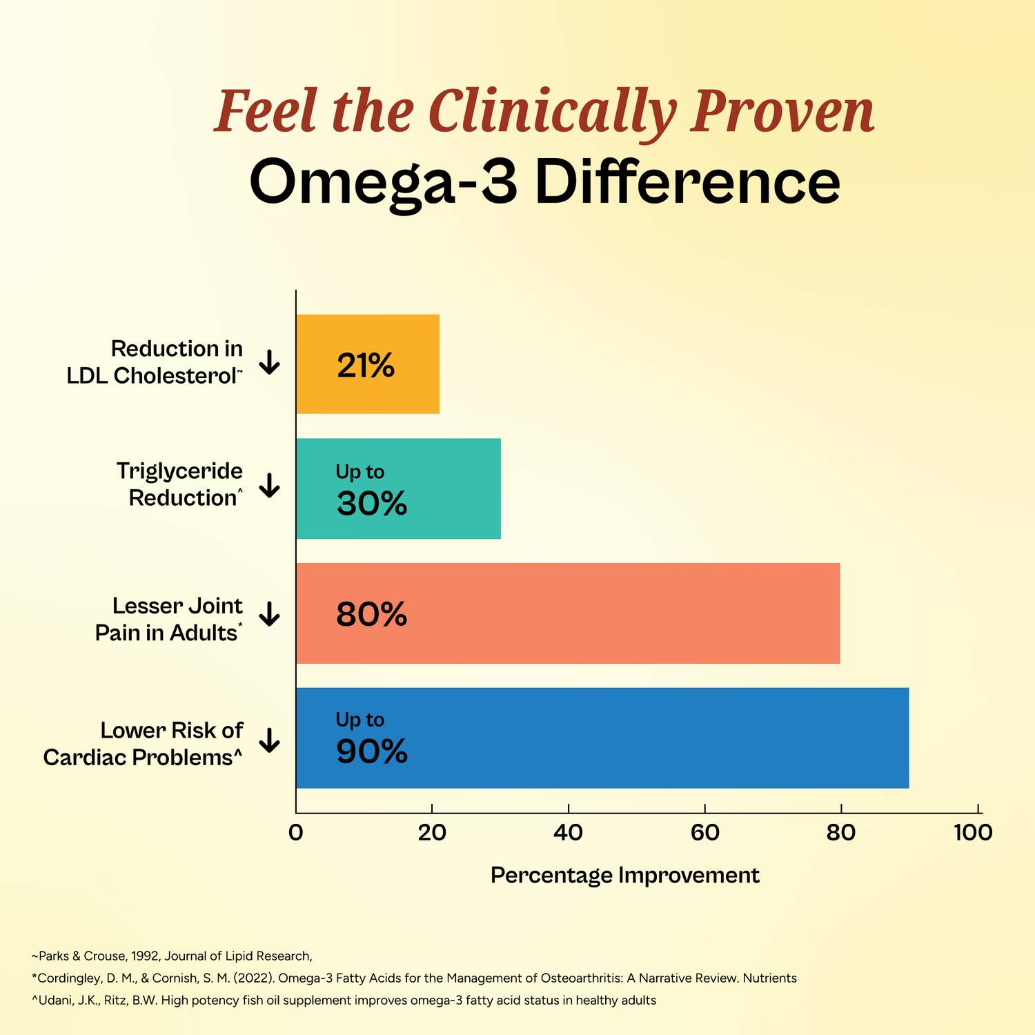 TATA 1mg Salmon 4X Omega Fish Oil 60 Capsules - Image 4