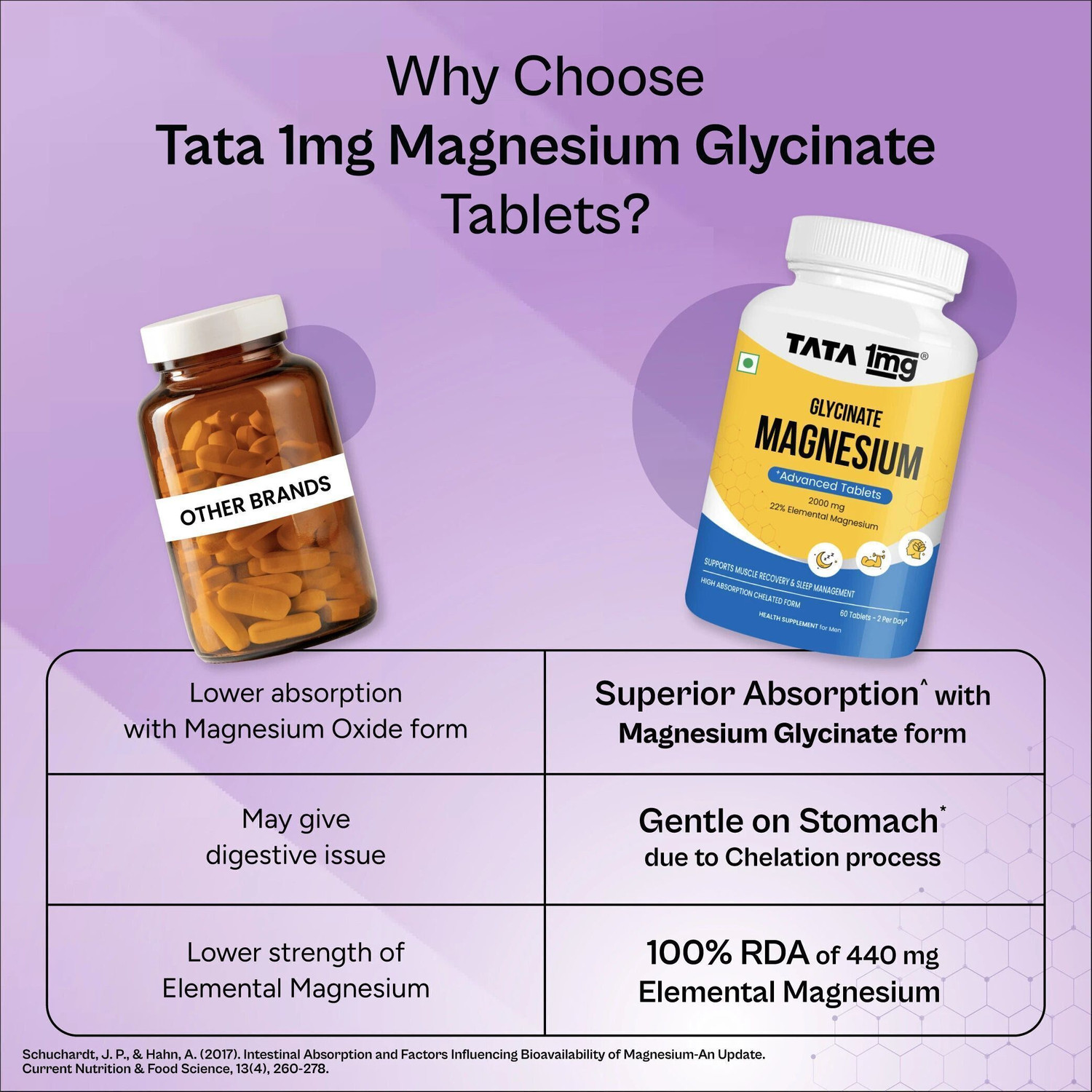 Image of TATA 1mg Magnesium Glycinate Tablets | For Muscle Recovery, Sleep & Nerve Health