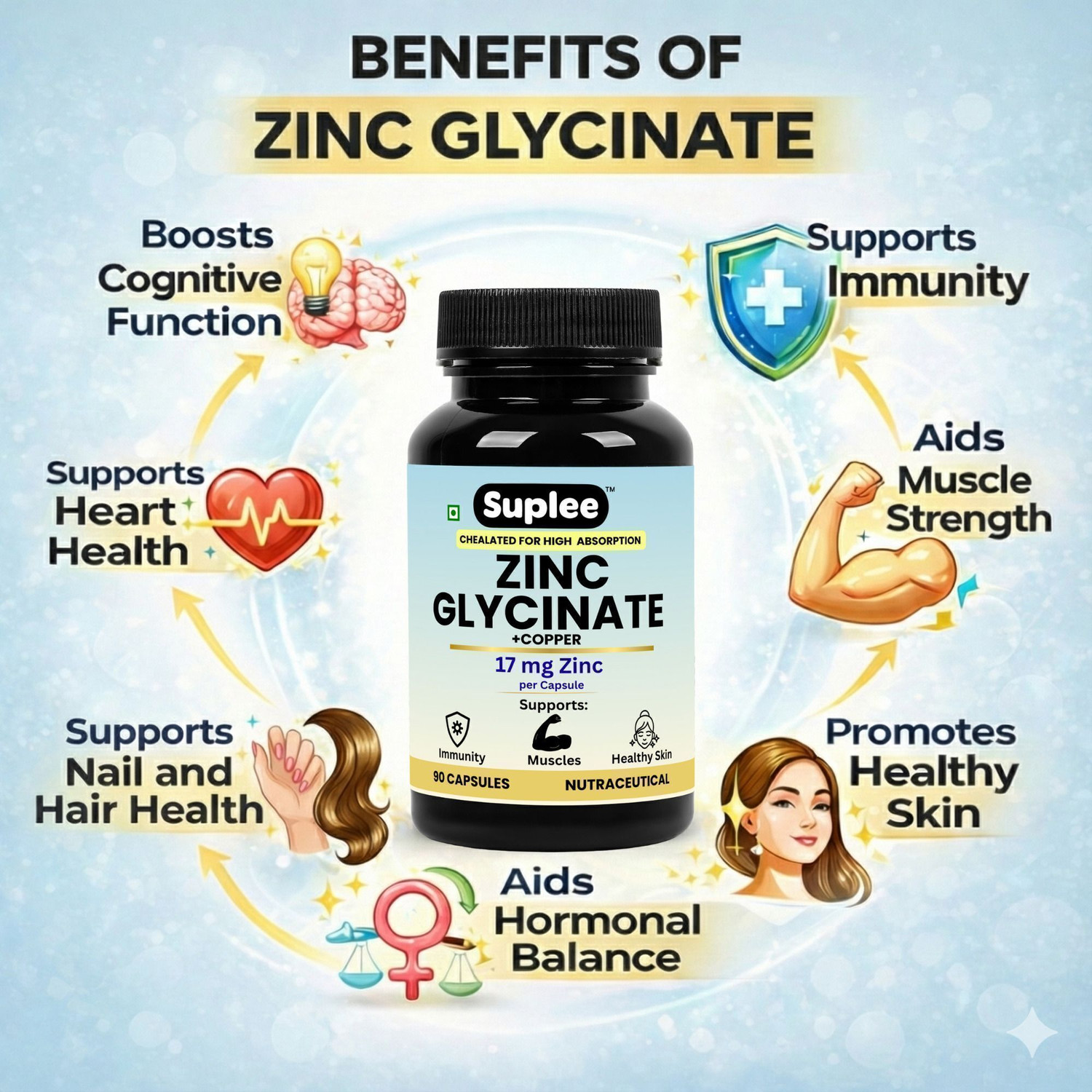 Image of Suplee Zinc Glycinate with Copper Supplement - 17mg Zinc High Absorption Capsules
