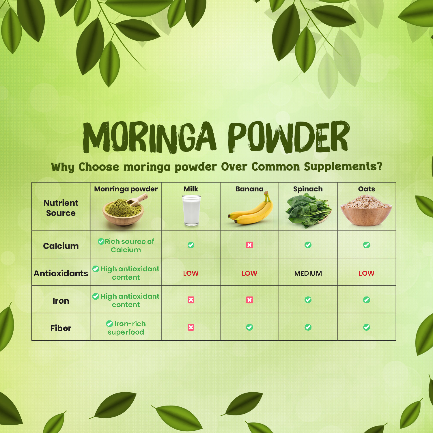 Image of NutroVally Moringa Powder Drumstick Leaf Superfood for Immunity, Energy & Daily Health