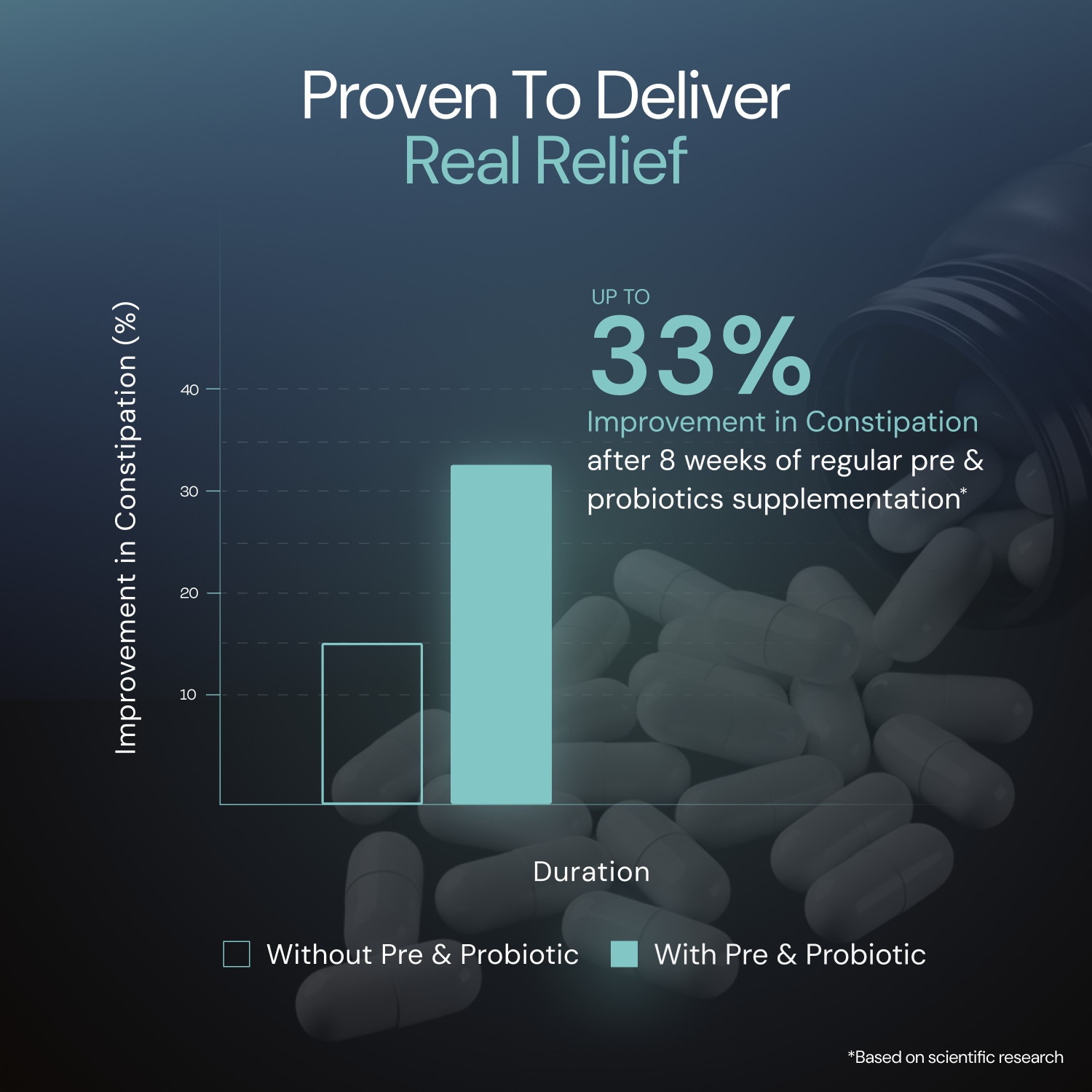 Image of Nutrabay Wellness Pre & Probiotic Digestive Support
