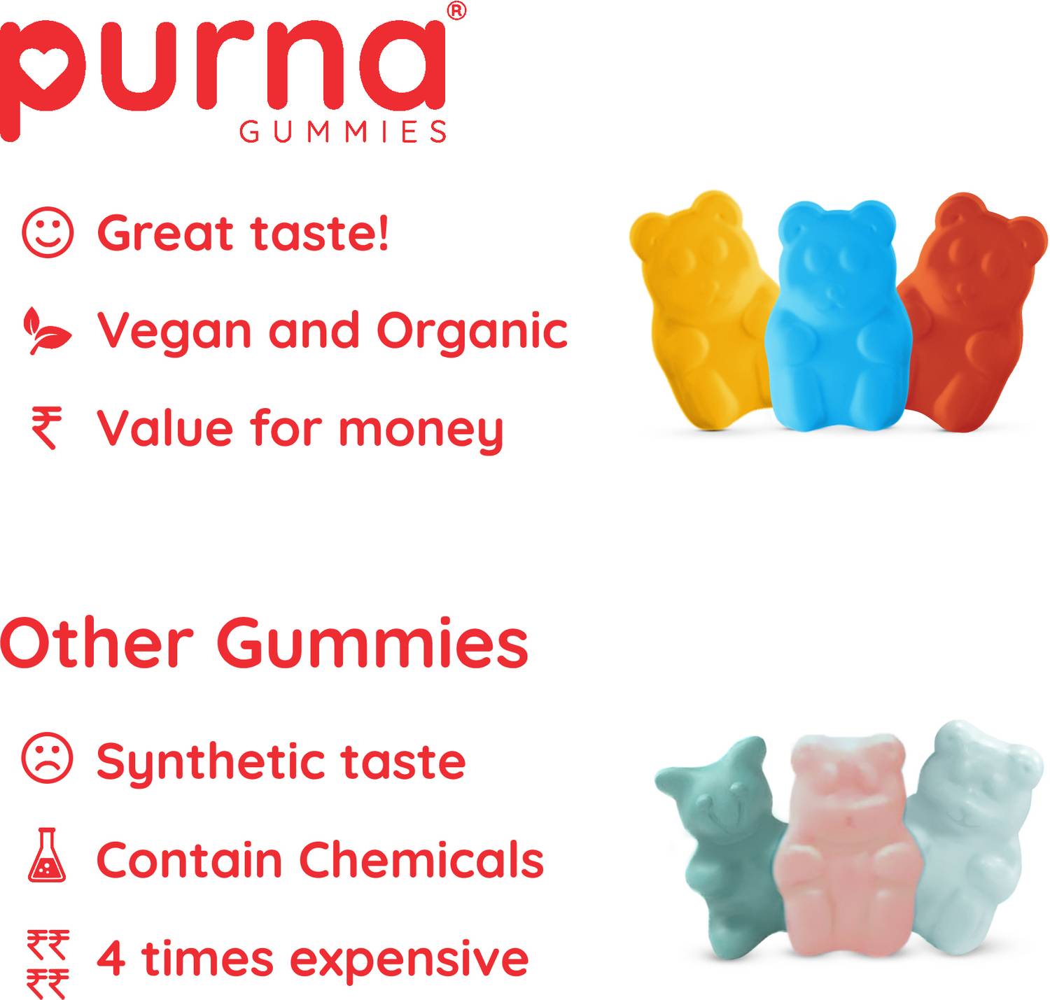 purna glutathione gummies Purna Gummies Glutathione Cola Flavor Gummies For Skin Whitening & Immune  Booster Price in India