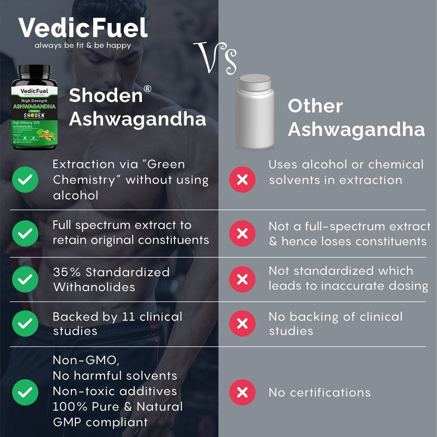 VedicFuel Ashwagandha Shoden - Image 5