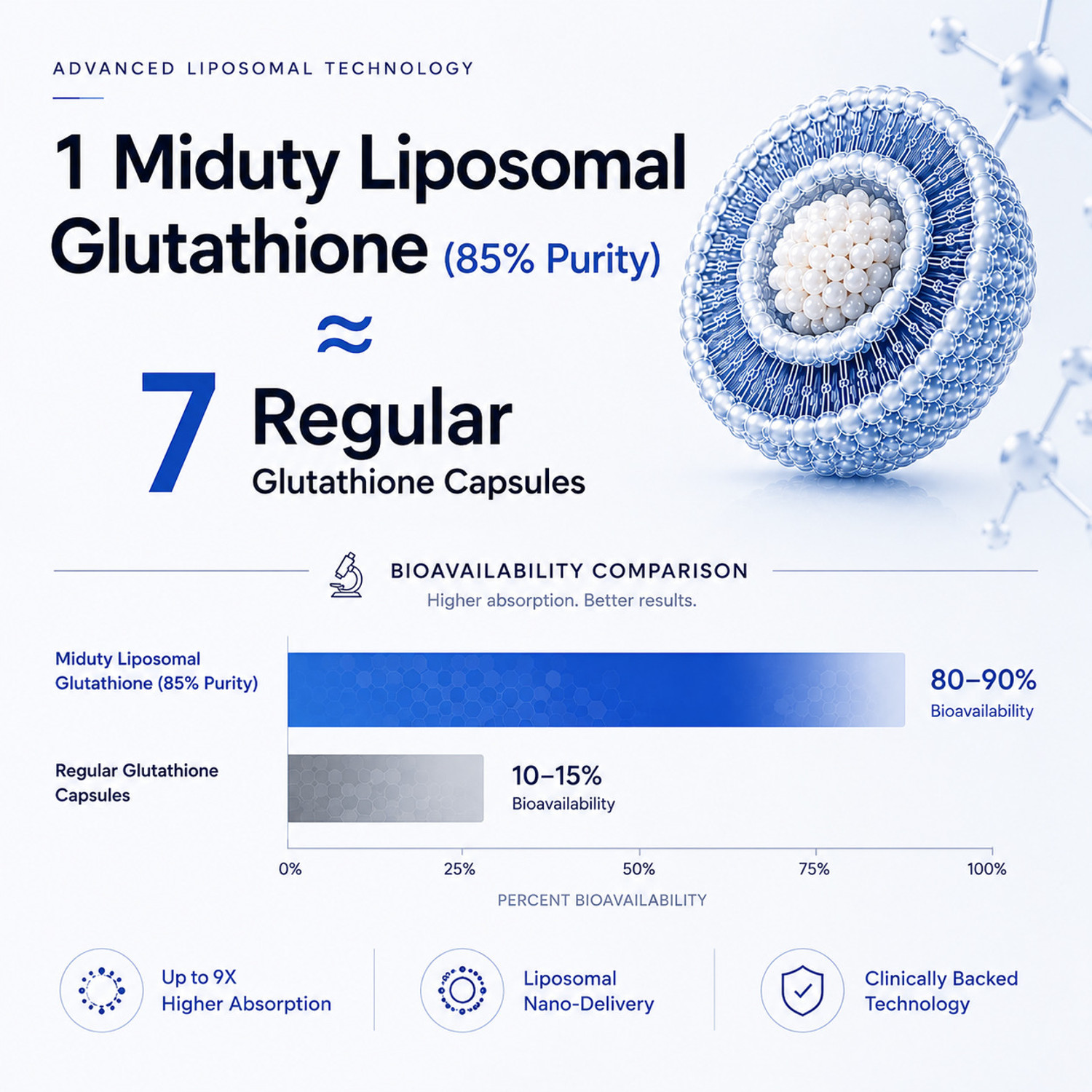 Image of Miduty Liposomal Glutathione 85% - Skin Whitening - Anti-aging-Lipoglow-High Absorption