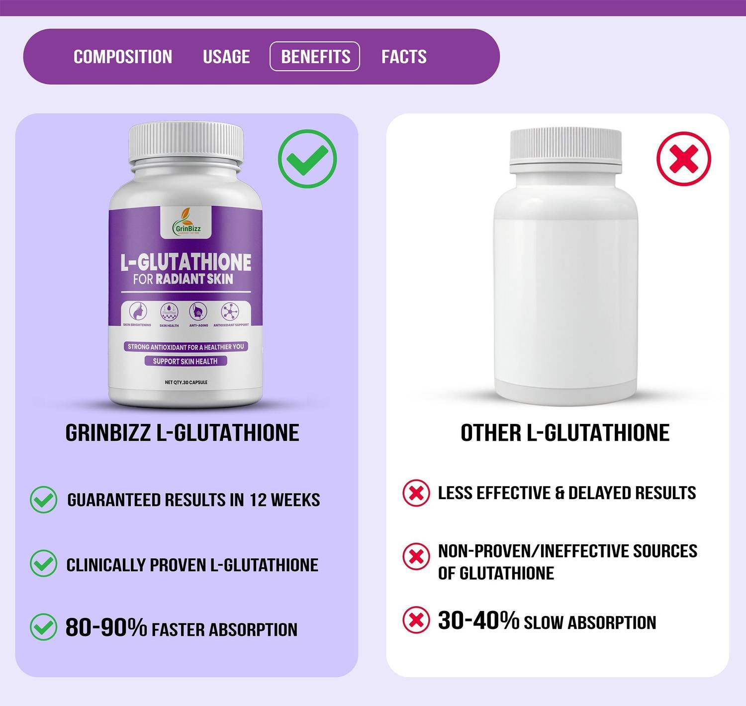 l glutathione pills results grinbizz L-Glutathione Capsule Helps Reducing Pimple, Clearance, Glowing  Skin/Vitamin C Price in India