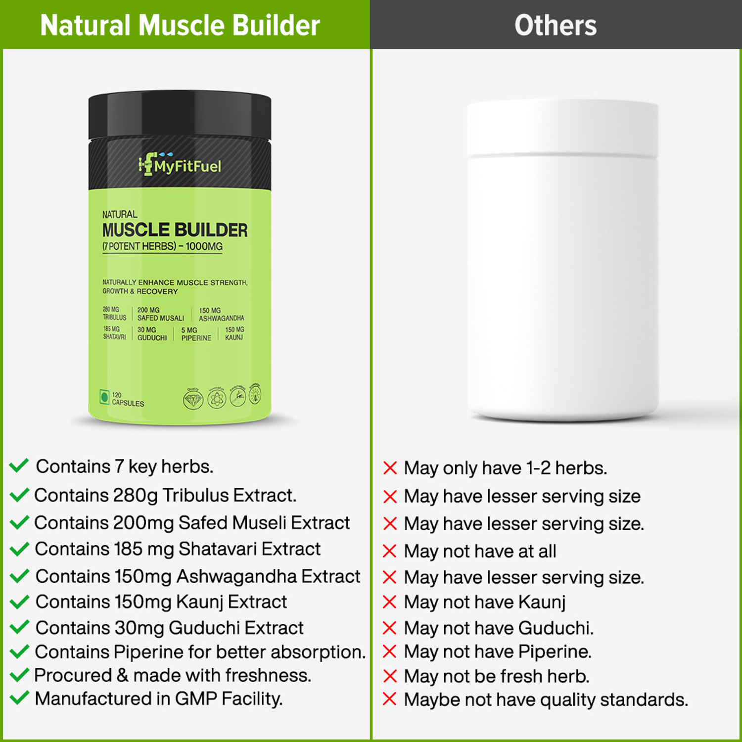 Image of MyFitFuel Natural Muscle Builder, 7 Herbs 1000mg Enhance Muscle Strength Recovery 120 Caps
