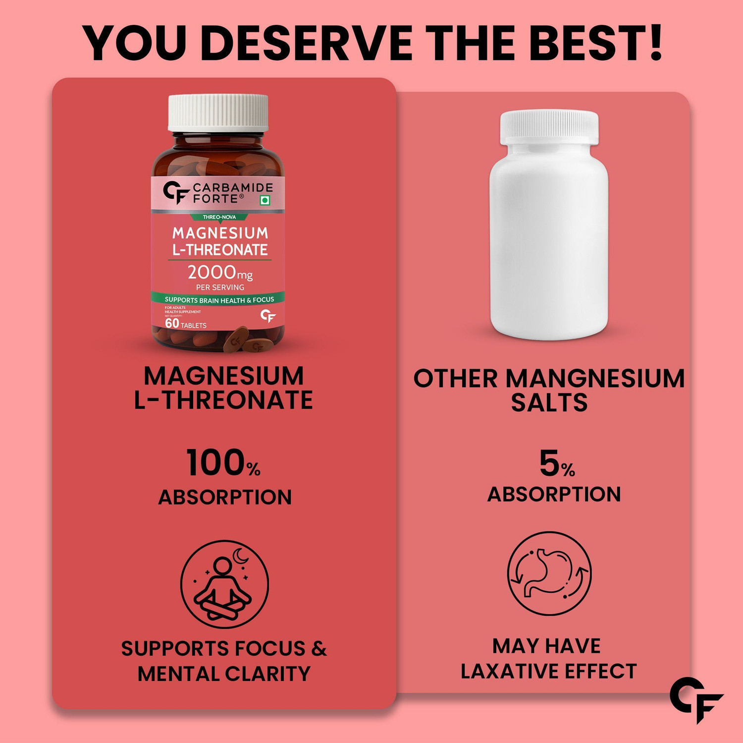 Image of CARBAMIDE FORTE Magnesium L Threonate 2000mg Supplement Tablets for Brain Health,Memory & Focus