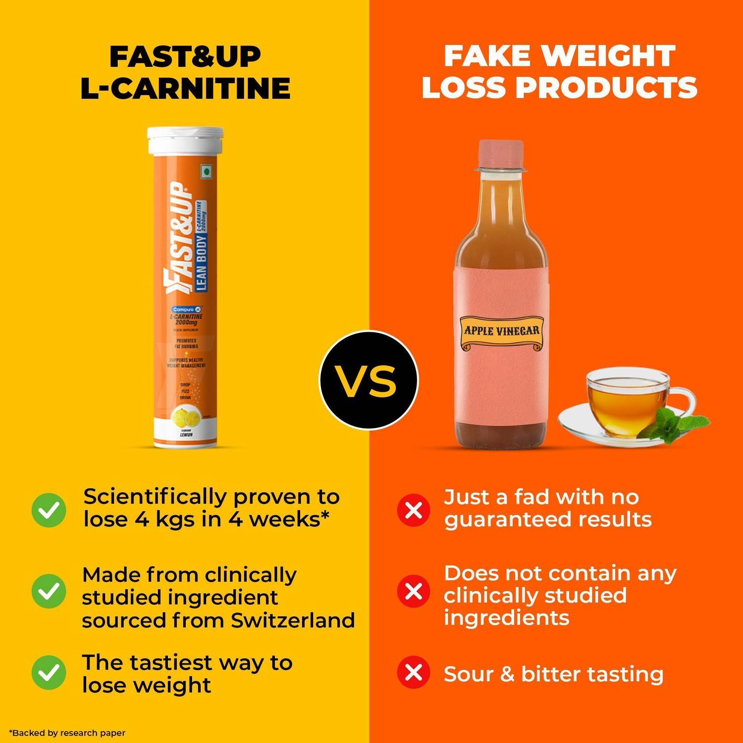 acetyl-l-carnitine for peyronie's disease Supplements for Peyronie's Disease: What Actually Helps and What Doesn't