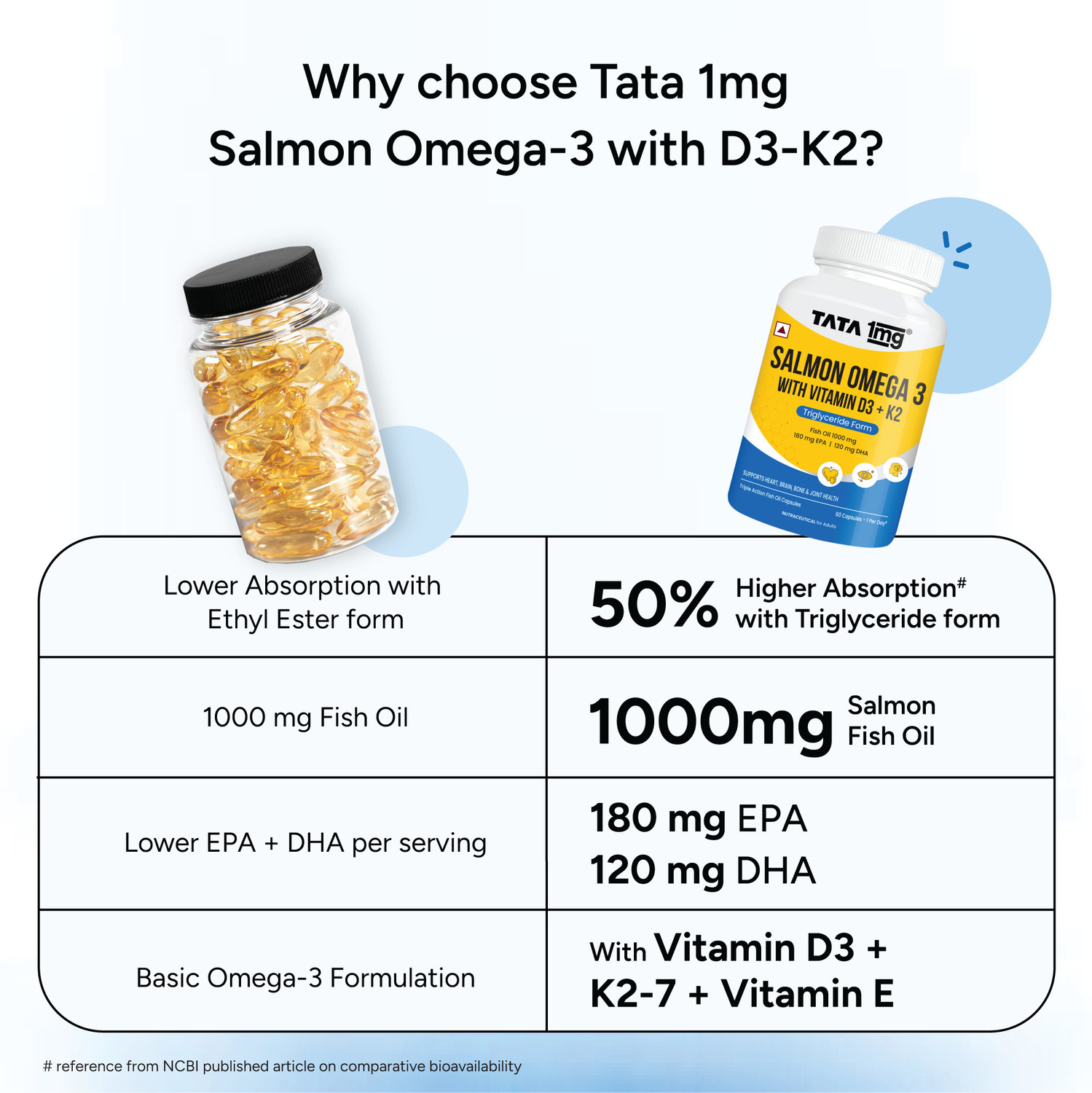 Image of TATA 1mg Salmon Omega 3 Fish Oil with Vitamin D3 & K2-7