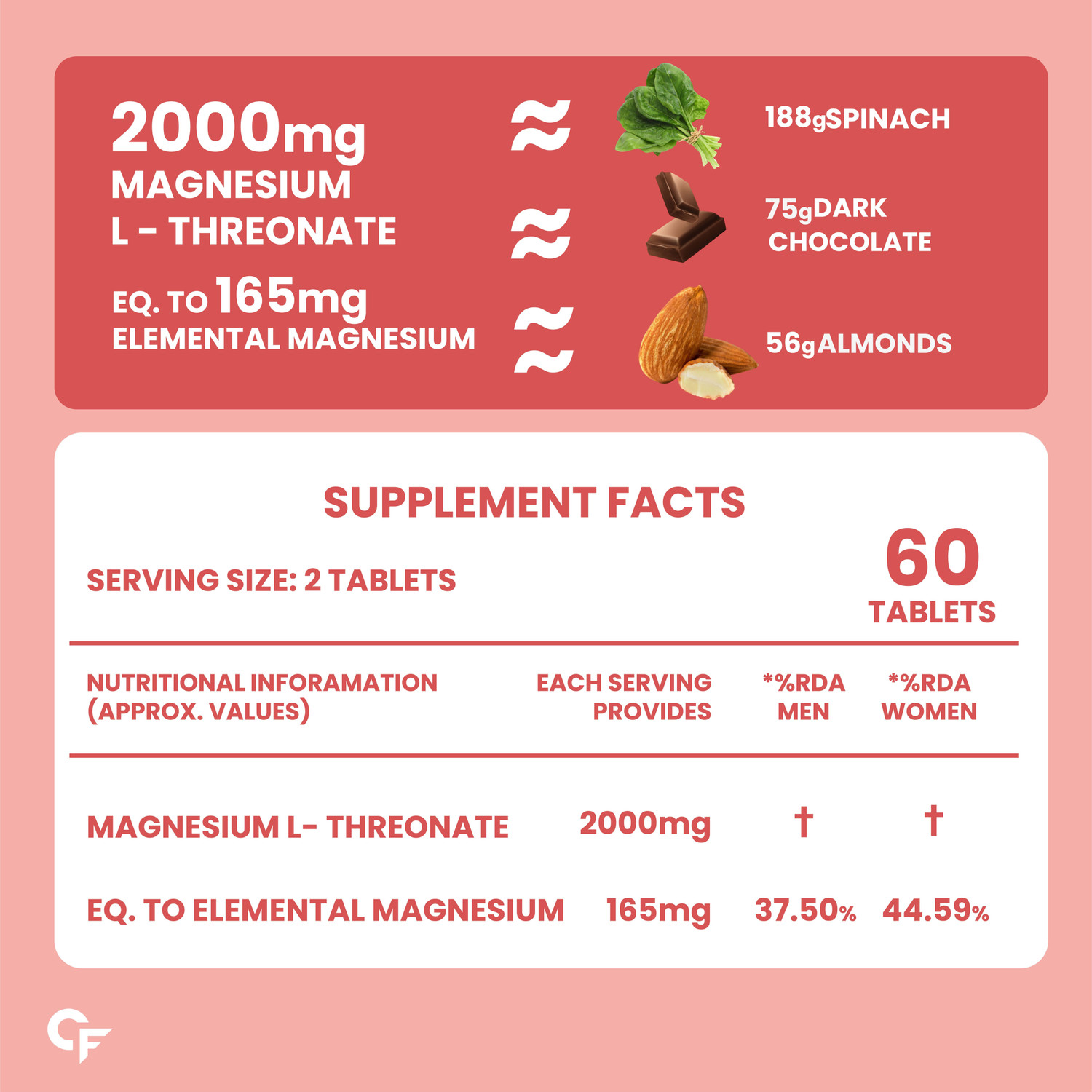 Image of CARBAMIDE FORTE Magnesium L Threonate 2000mg Supplement Tablets for Brain Health,Memory & Focus