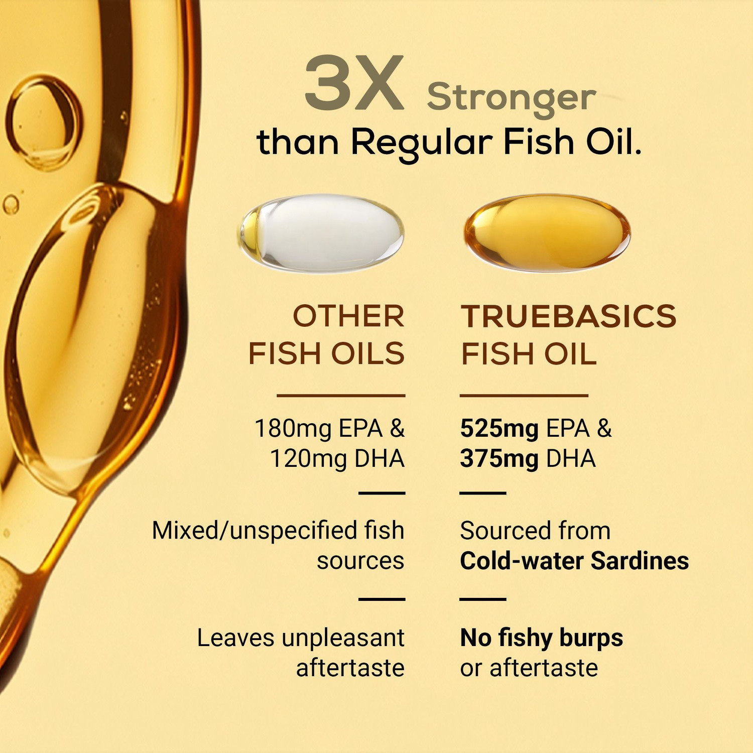 Image of TRUEBASICS Omega 3 Fish Oil Triple Strength, 525mg EPA,375mg DHA