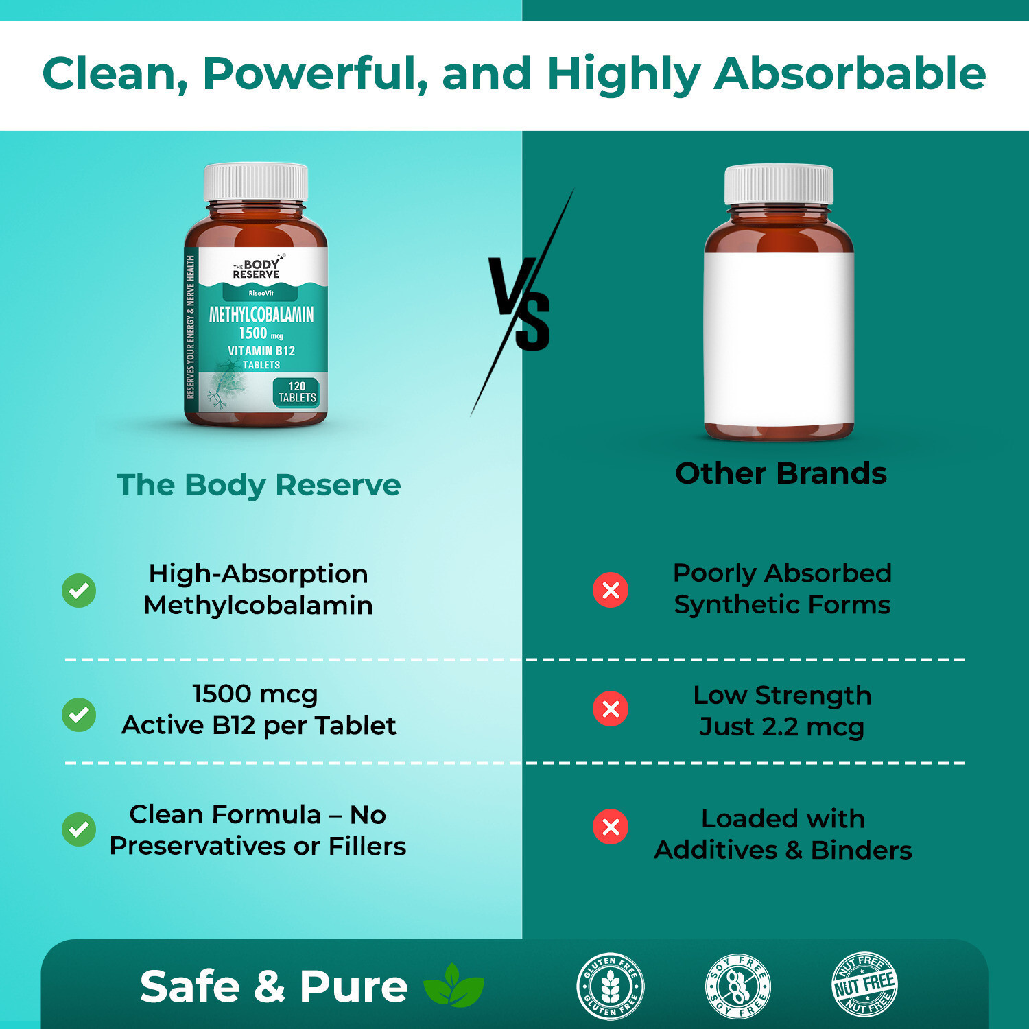 Image of THE BODY RESERVE Vitamin B12 Tablets 1500 mcg as Methylcobalamin Supplements for Men & Women(120)