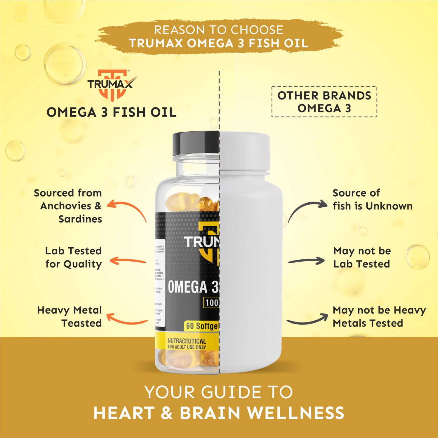 Image of TRUMAX OMEGA 3 FISH OIL CAPSULE 1000mg Fish Oil with Omega-3 & EPA + DHA (300mg)