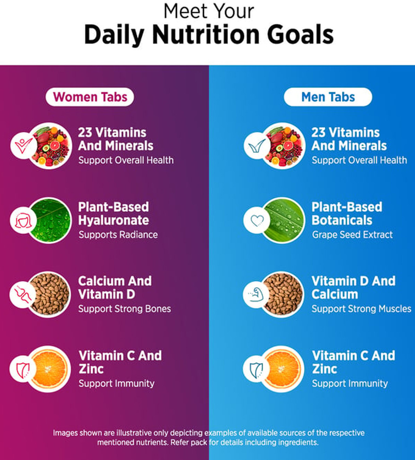 Image of Centrum Men & Women|Supports Overall Health (Veg) | World's No.1 Multivitamin