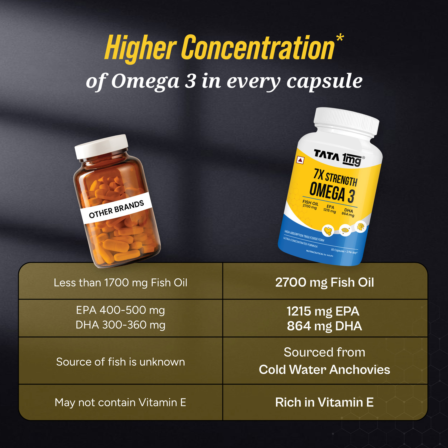 Image of TATA 1mg 7X Strength Omega 3 Fish Oil - 2700 mg with Vitamin E | Heart & Brain Support