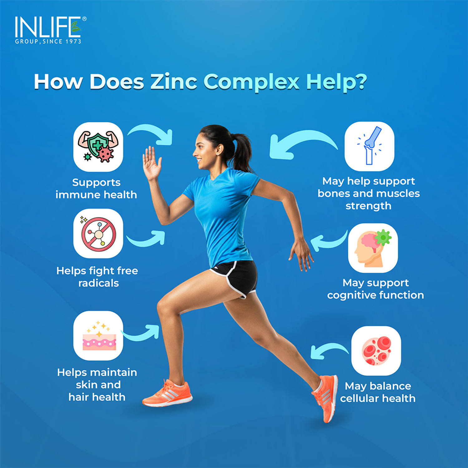 Image of INLIFE Zinc Supplements for Immune Support, Wellness Boost, Skin Health, Digestive Aid
