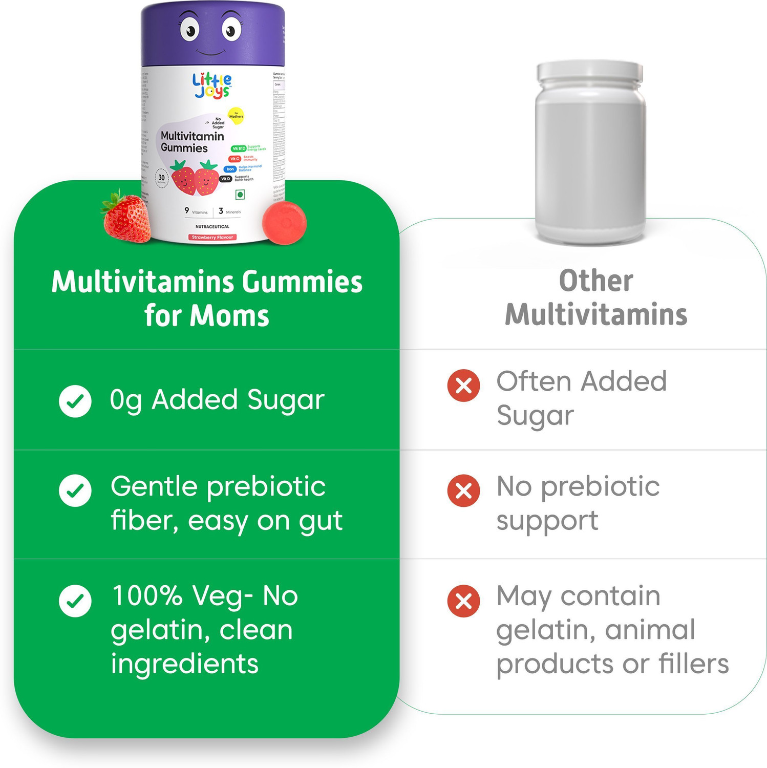 Image of Little Joys Multivitamin Gummies for Womens | Supports Immunity, Bone Health & Energy Level