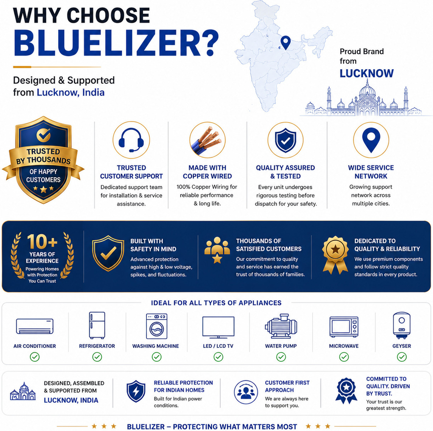 Image of BLUELIZER 5KVA (80- 300) V MAINLINE STABILIZER FOR HOME COPPER WIRED COPPER WIRED|HIGH /LOW CUT OFF|AMPERE METRE|LEGENDARY SERIES|