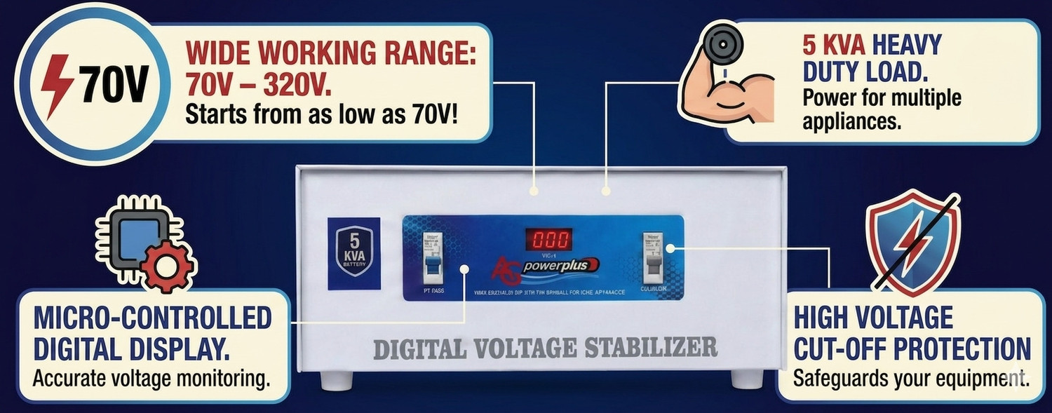 Image of AG power plus PowerPlus 5KVA Digital Voltage Stabilizer | Wide Input 70V-320V | Heavy Duty Mainline(Copper)Stabilizer with LED Display & Bypass Switch
