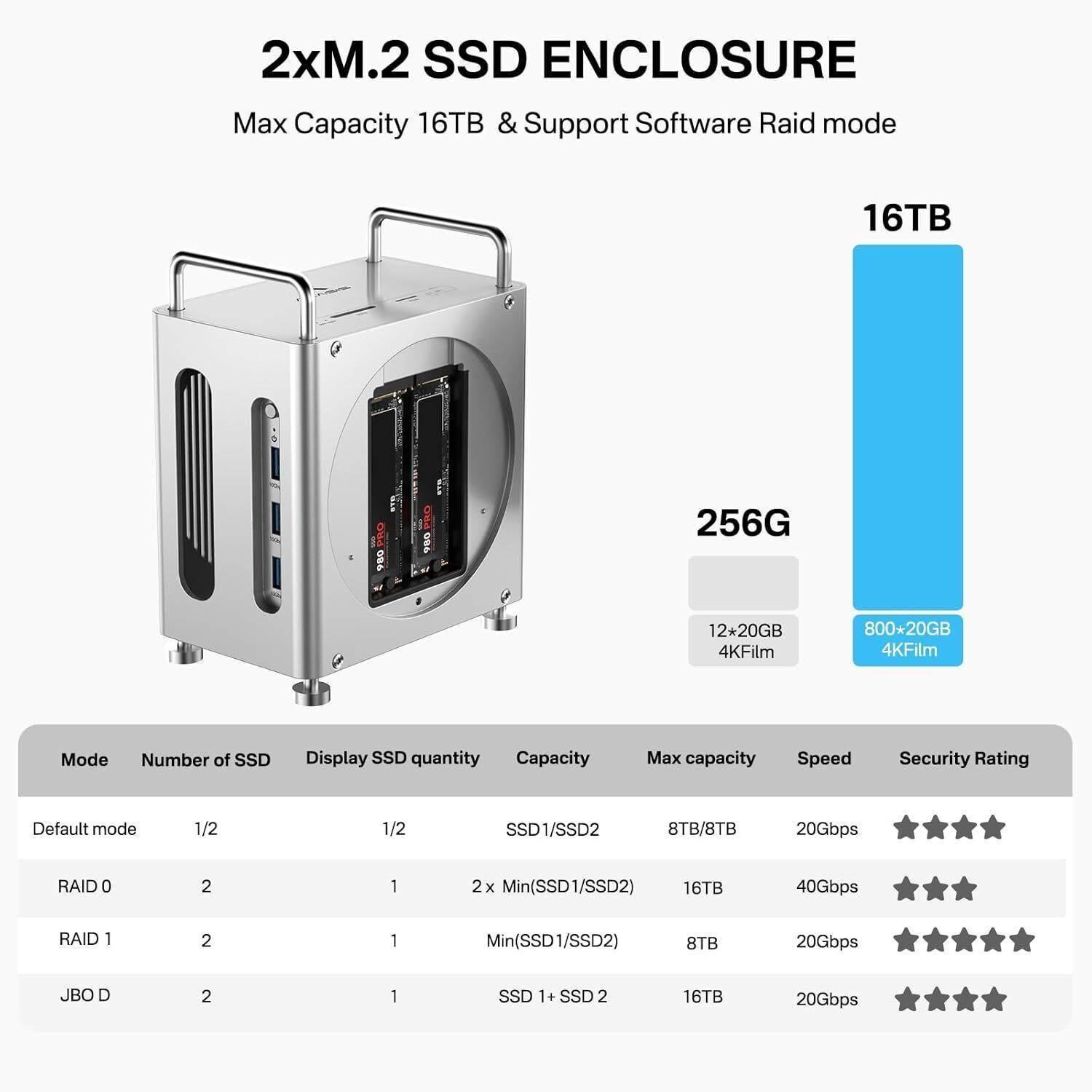 発電機・ポータブル電源 ACASIS M002Pro Acasis M002PRO 40Gbps Mac mini M4 11-in-1 Dock with Dual-Bay NVMe