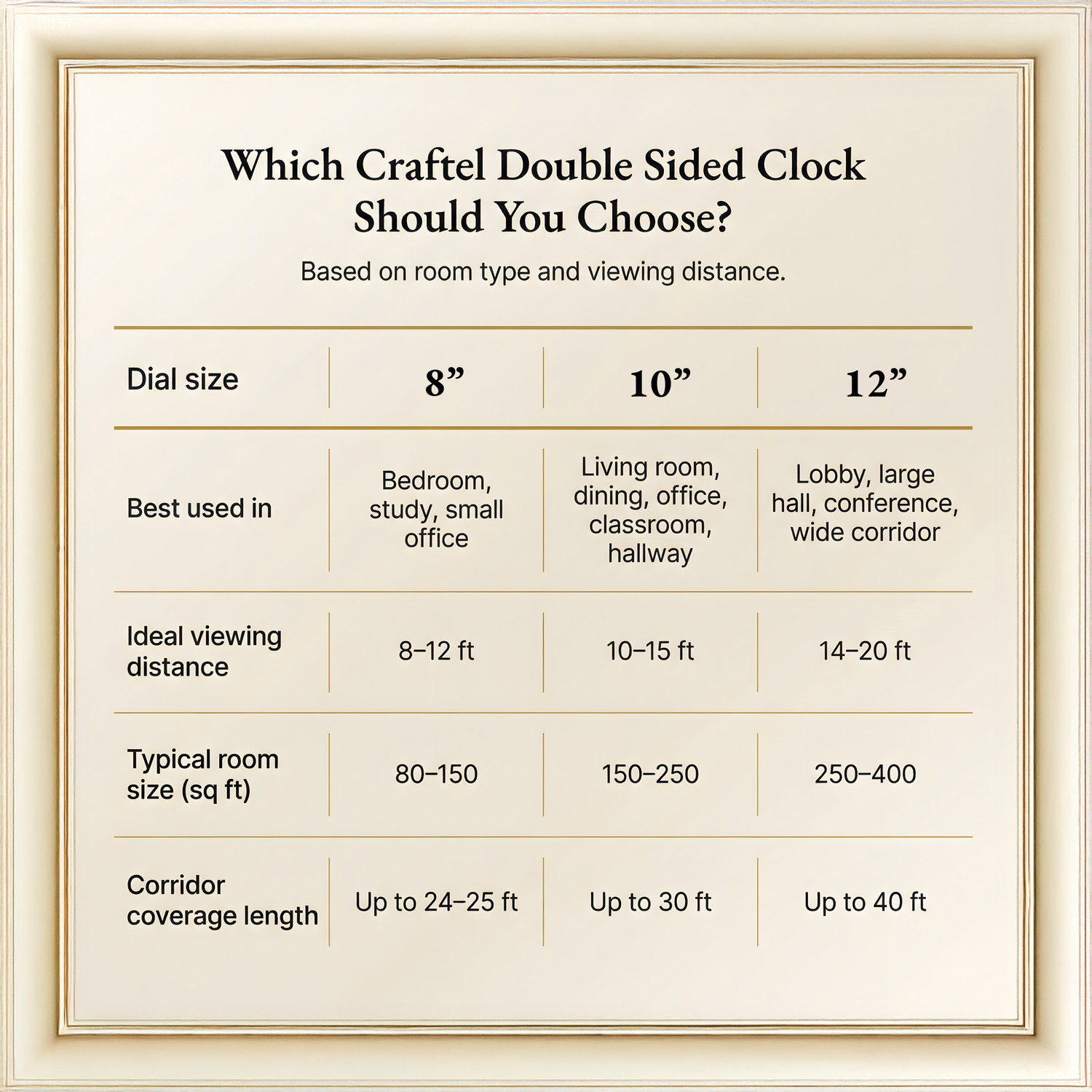Image of Craftel Analog 20 cm X 20 cm Wall Clock