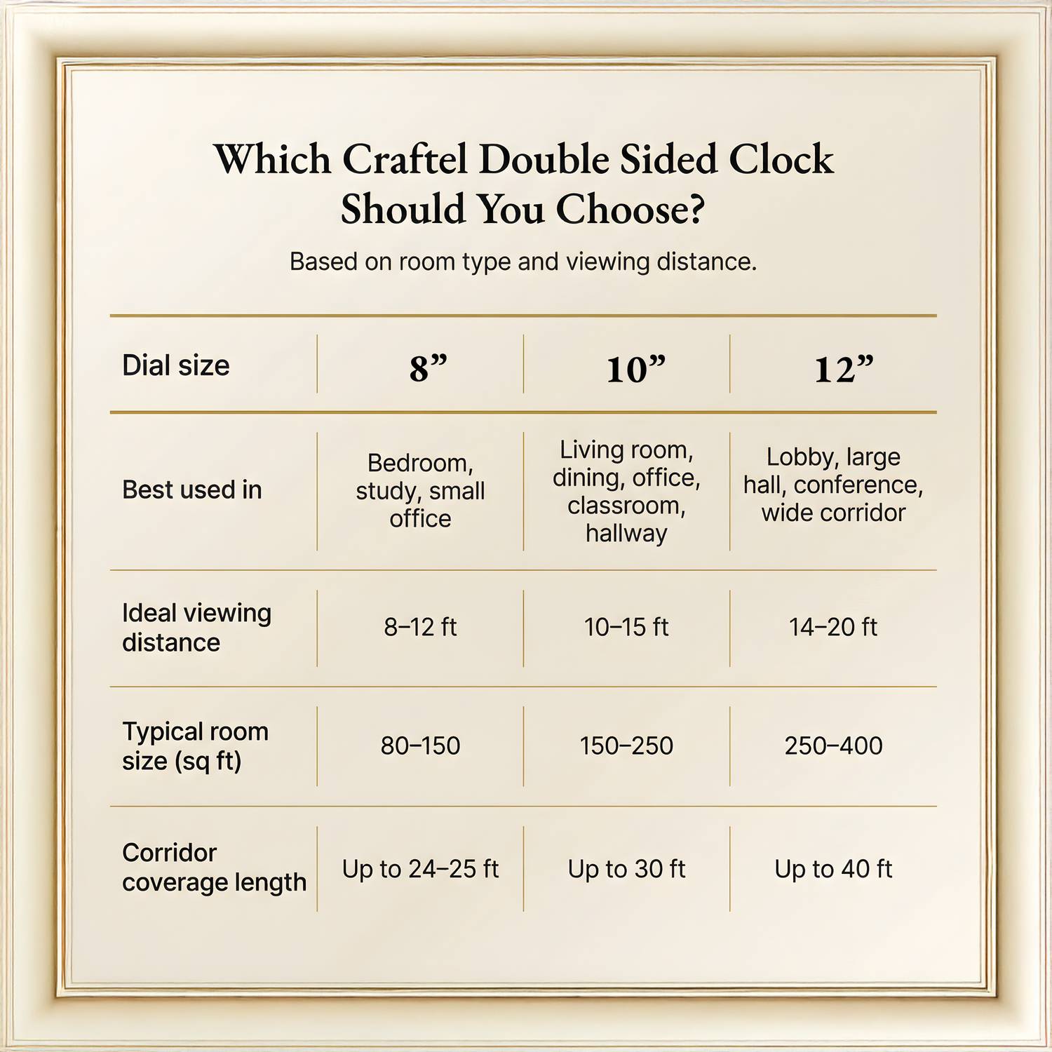 Craftel 31 cm Gold Analog Wall Clock - Image 3