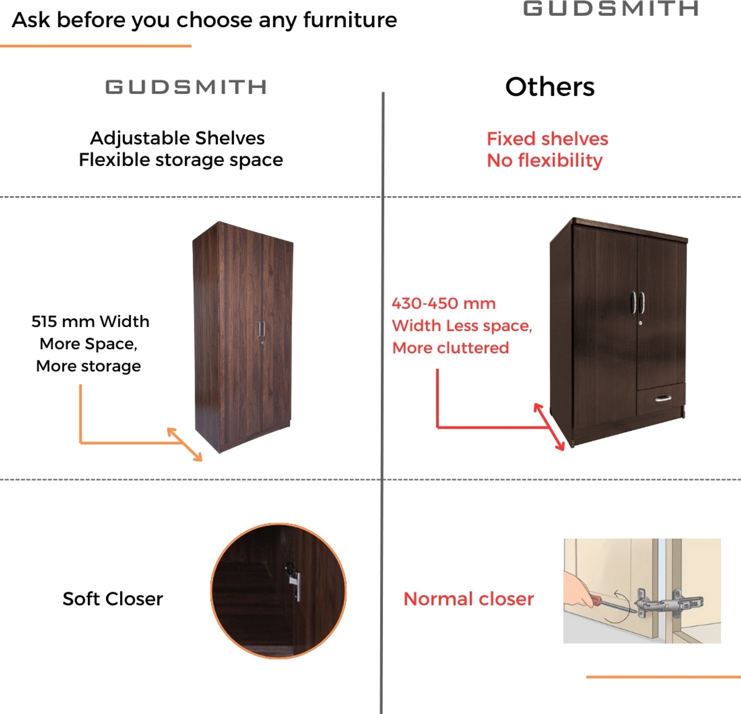 Image of GUDSMITH W3CW Engineered Wood 3 Door Wardrobe