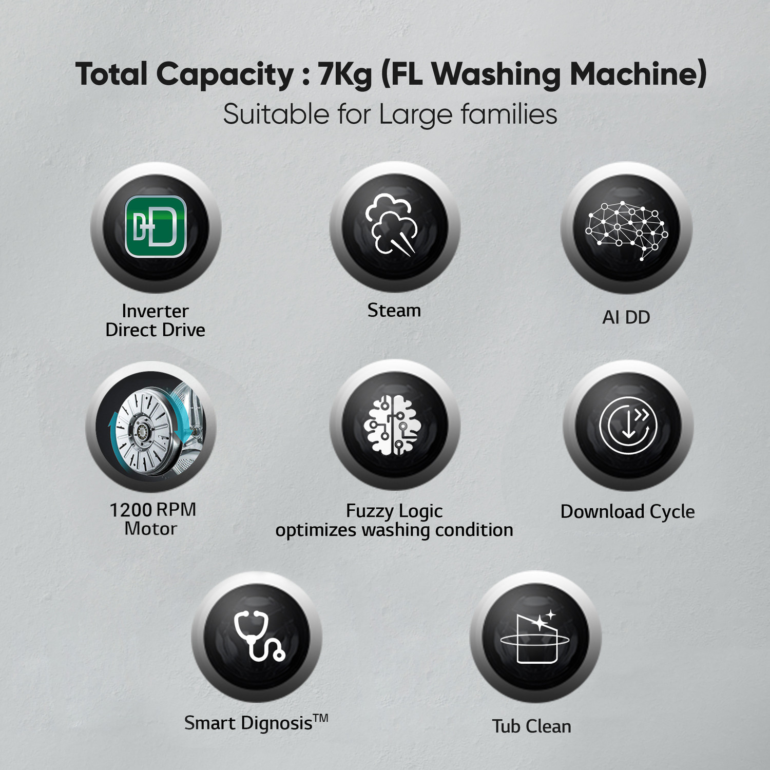 Image of LG 7 kg AI Direct Drive Technology Fully Automatic Front Load Washing Machine with In-built Heater Black, Grey