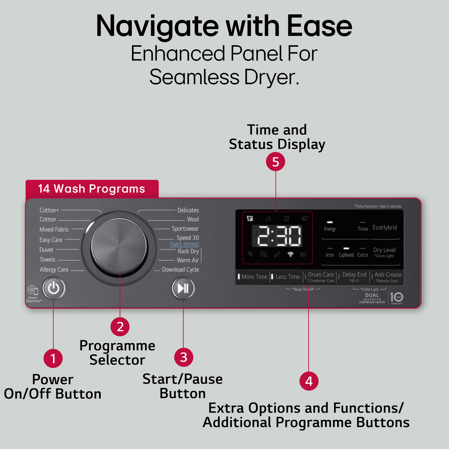 Image of LG 9 Kg Dual Inverter Heat Pump, Wi-Fi, EcoHybrid, Allergy Care, Smart Pairing & Auto Cleaning Condenser Dryer Grey, Black