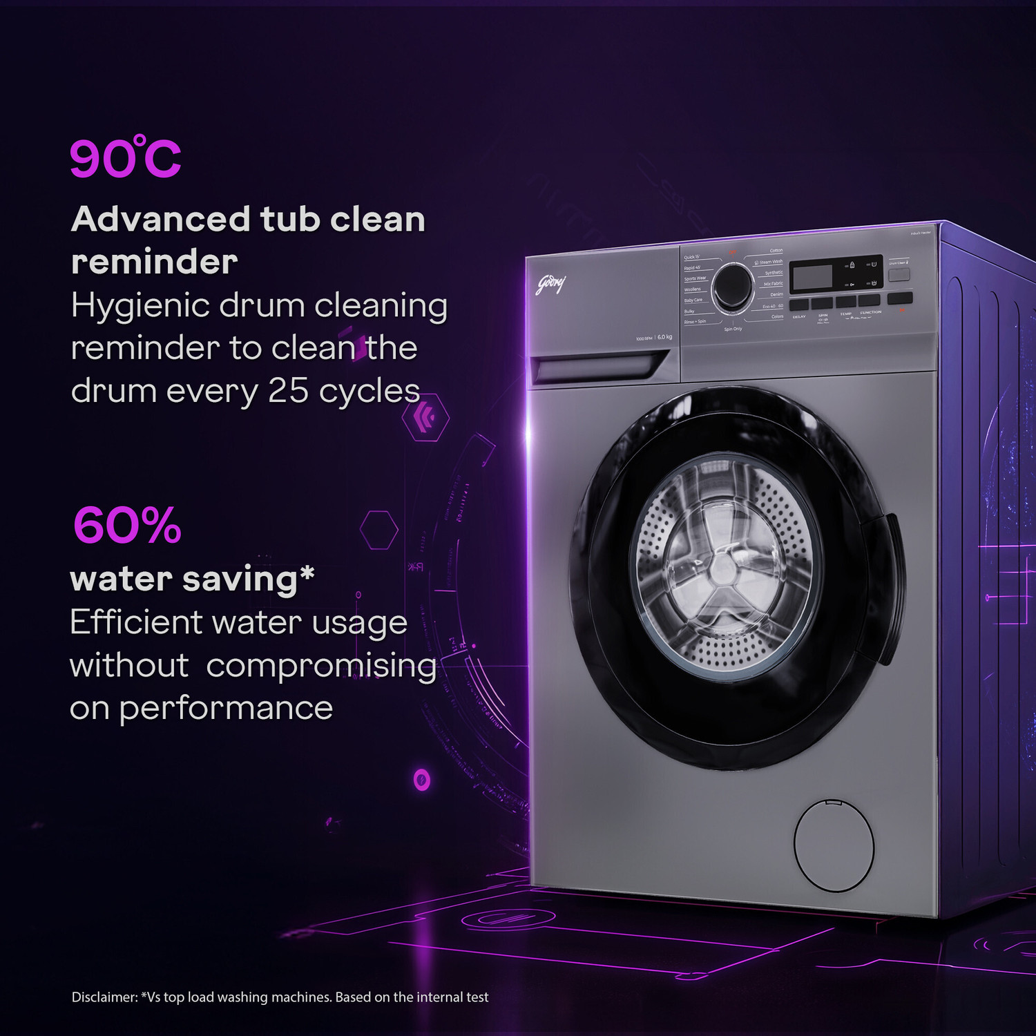 Image of Godrej 6 kg 5 Star, AI Tech, Steam Wash Fully Automatic Front Load Washing Machine with In-built Heater Grey