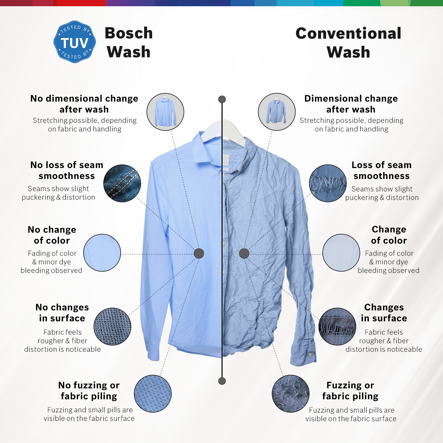 Image of BOSCH 9 kg Fully Automatic Front Load Washing Machine with In-built Heater Silver