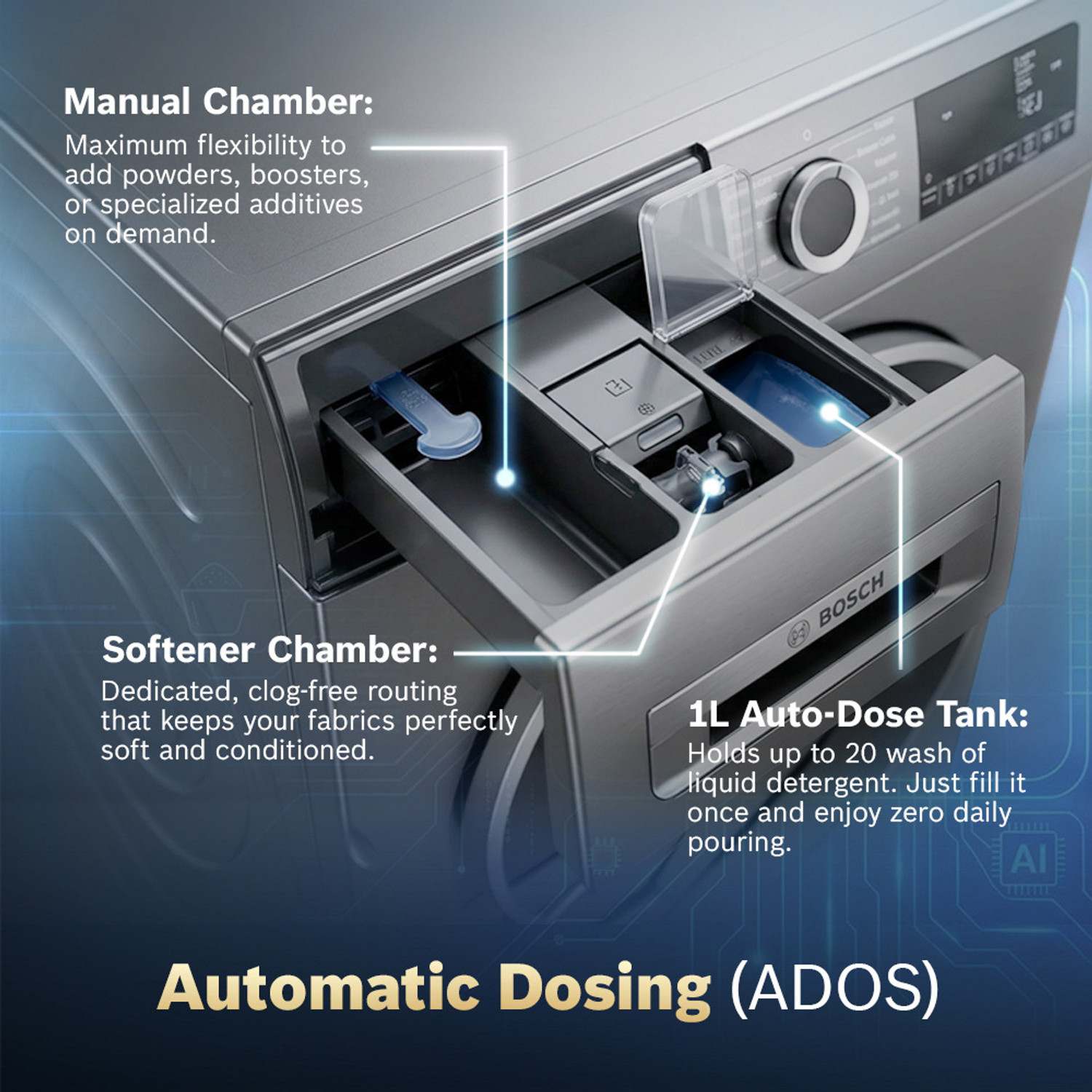 Image of BOSCH 9 kg Fully Automatic Front Load Washing Machine with In-built Heater Silver