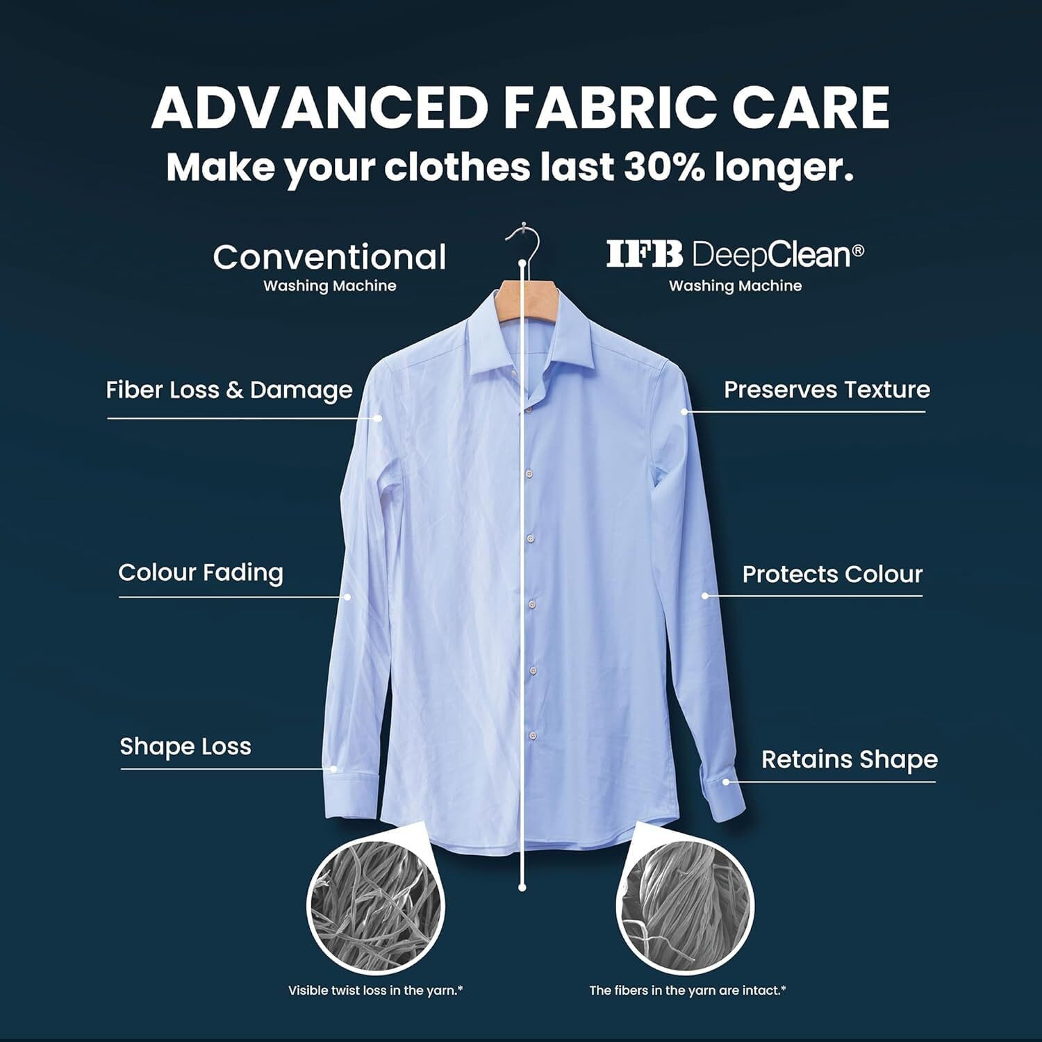 Image of IFB 6.5 kg 6.5 kg 5 Star with Steam Refresh program, 9 Swirl Wash, Eco Inverter, Powered by AI with Power Steam Fully Automatic Front Load with In-built Heater White Fully Automatic Front Load Washing Machine White
