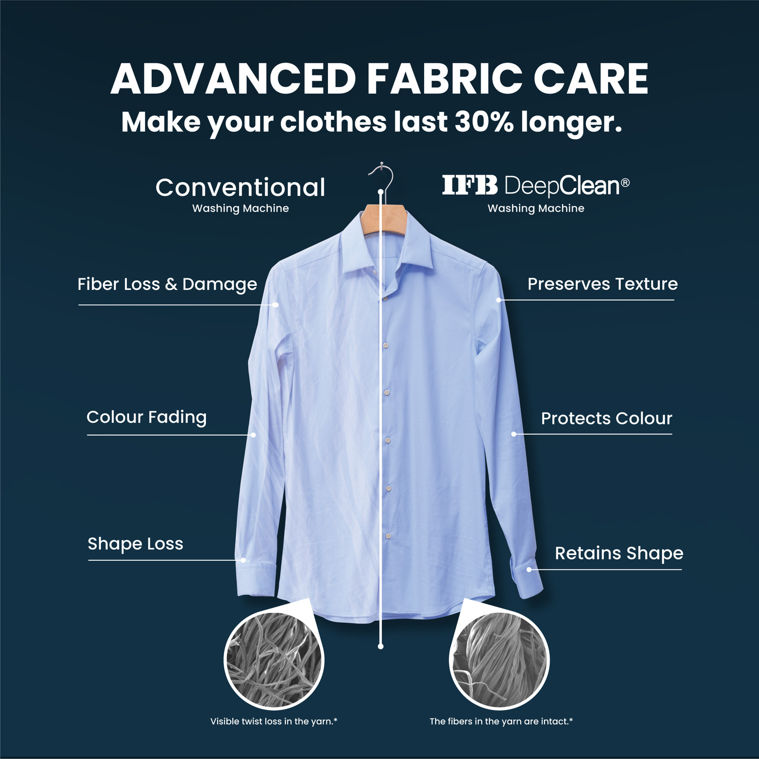 Image of IFB 9 kg 5 Star with Steam Refresh program, 9 Swirl Wash, Eco Inverter, with AI Fully Automatic Front Load Washing Machine with In-built Heater Black, Grey