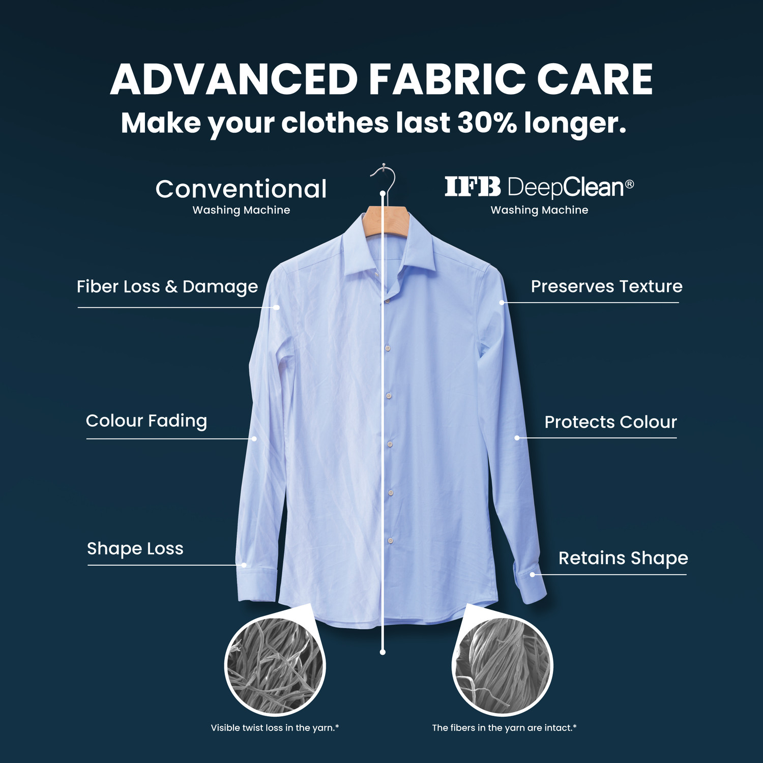 Image of IFB 10 kg 5 Star with Steam Refresh program, 9 Swirl Wash, Eco Inverter, with AI Fully Automatic Front Load Washing Machine with In-built Heater Black