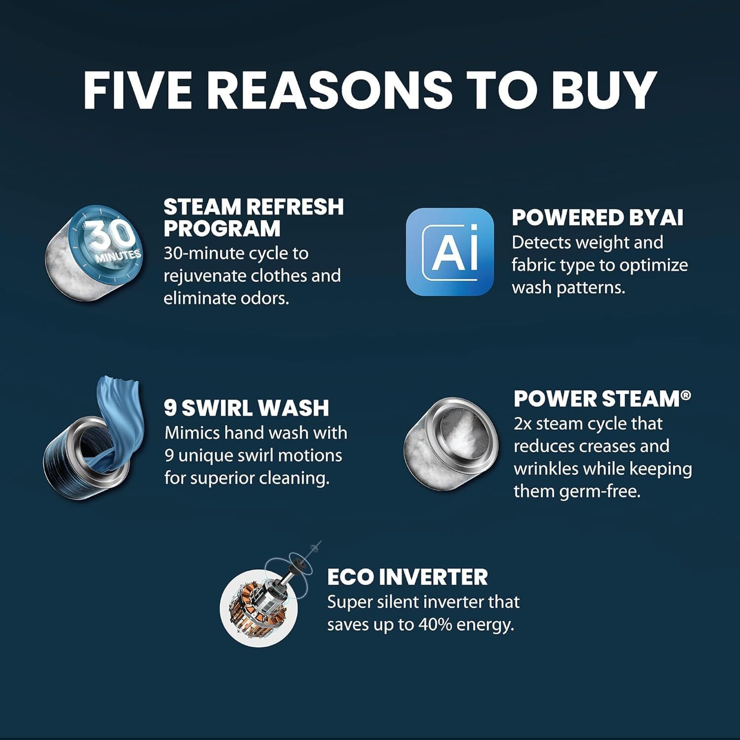 Image of IFB 6.5 kg 6.5 kg 5 Star with Steam Refresh program, 9 Swirl Wash, Eco Inverter, Powered by AI with Power Steam Fully Automatic Front Load with In-built Heater White Fully Automatic Front Load Washing Machine White