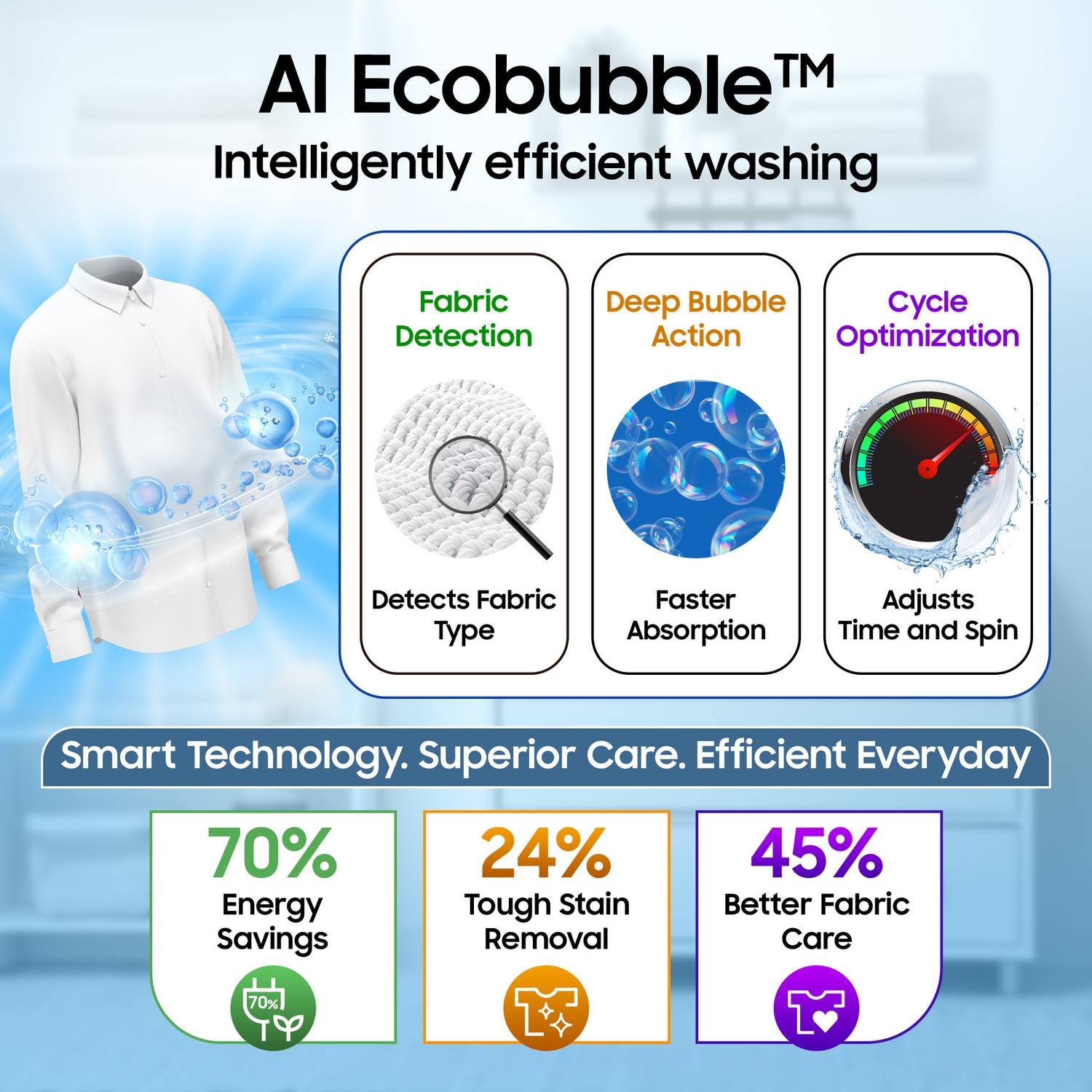 Samsung 12 kg AI Ecobubble Front Load Washing Machine Black - Image 4