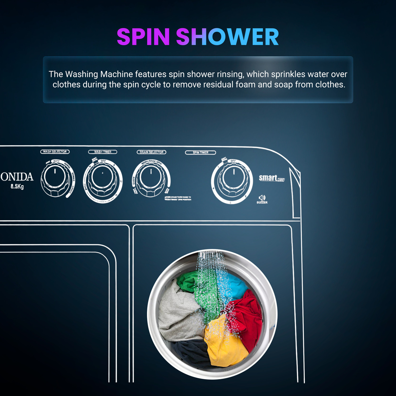 Image of ONIDA 8.5 kg 5 Star With 1450 RPM & Rust Proof Body Semi Automatic Top Load Washing Machine Black
