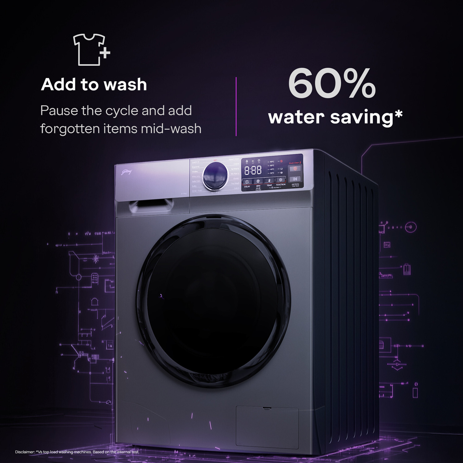 Image of Godrej 9 kg 5 Star, AI Tech, Steam Wash Fully Automatic Front Load Washing Machine with In-built Heater Grey
