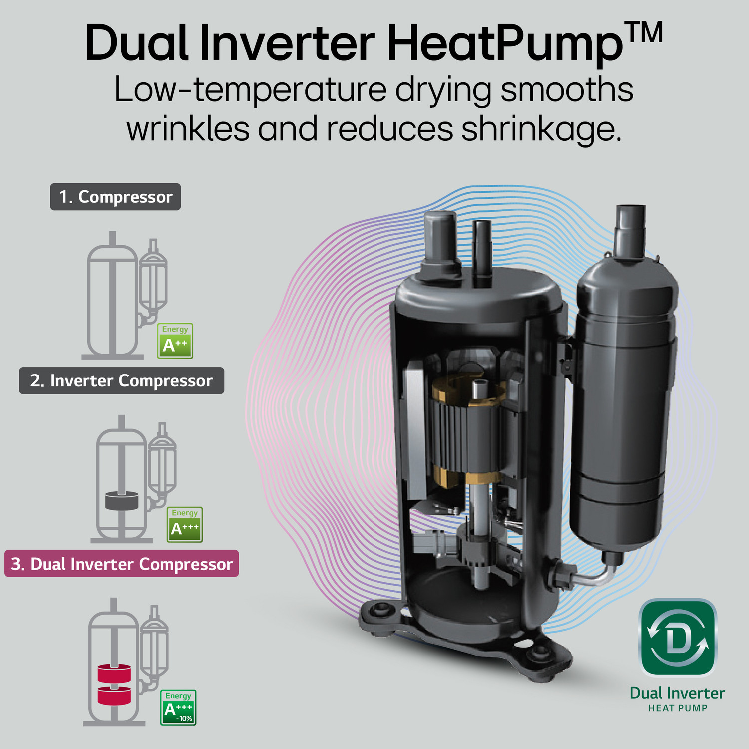 Image of LG 9 Kg Dual Inverter Heat Pump, Wi-Fi, EcoHybrid, Allergy Care, Smart Pairing & Auto Cleaning Condenser Dryer Grey, Black