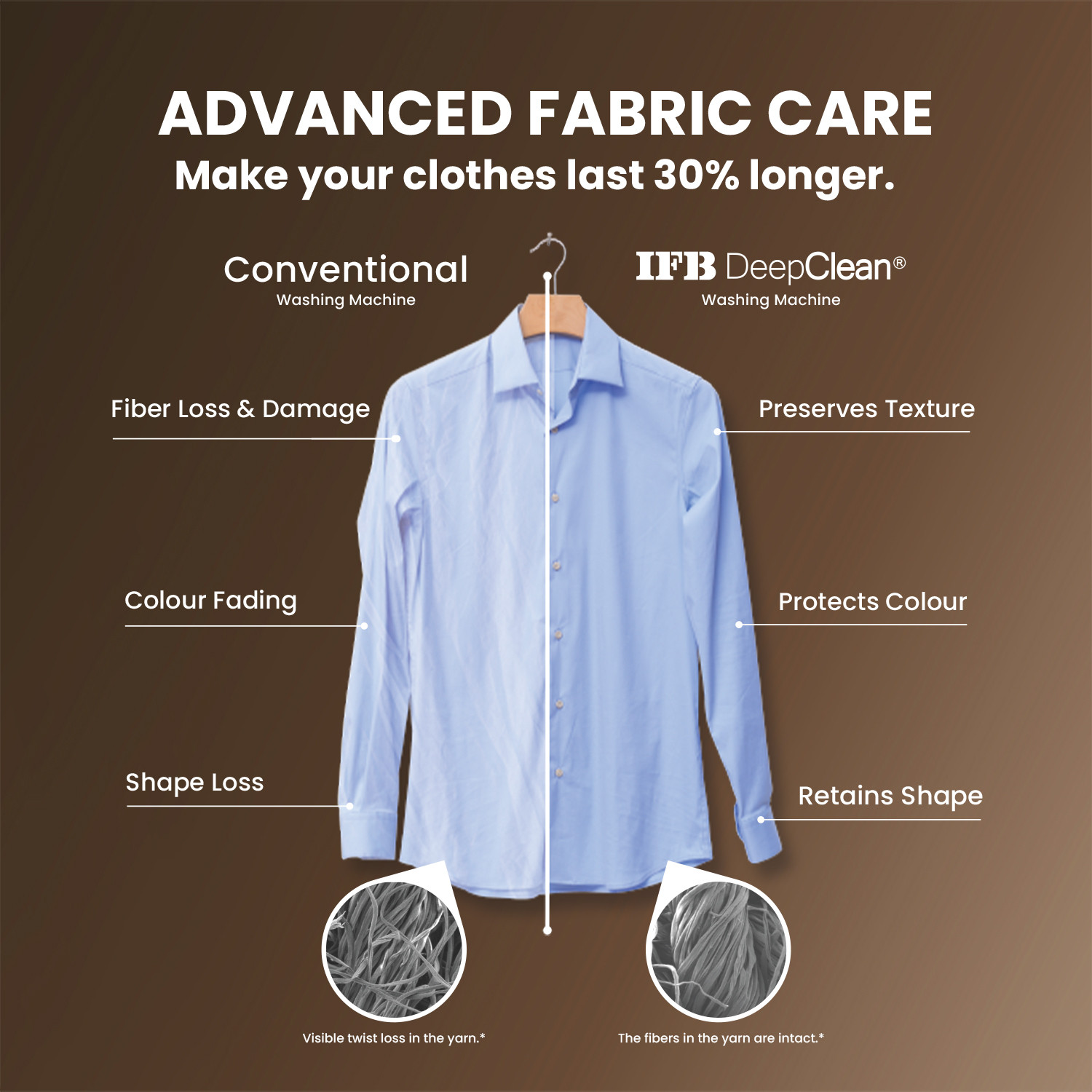 Image of IFB 10 kg 5 Star with Steam Refresh Program, 9 Swirl wash, Eco Inverter, Powered by AI with WiFi Fully Automatic Front Load Washing Machine with In-built Heater Brown
