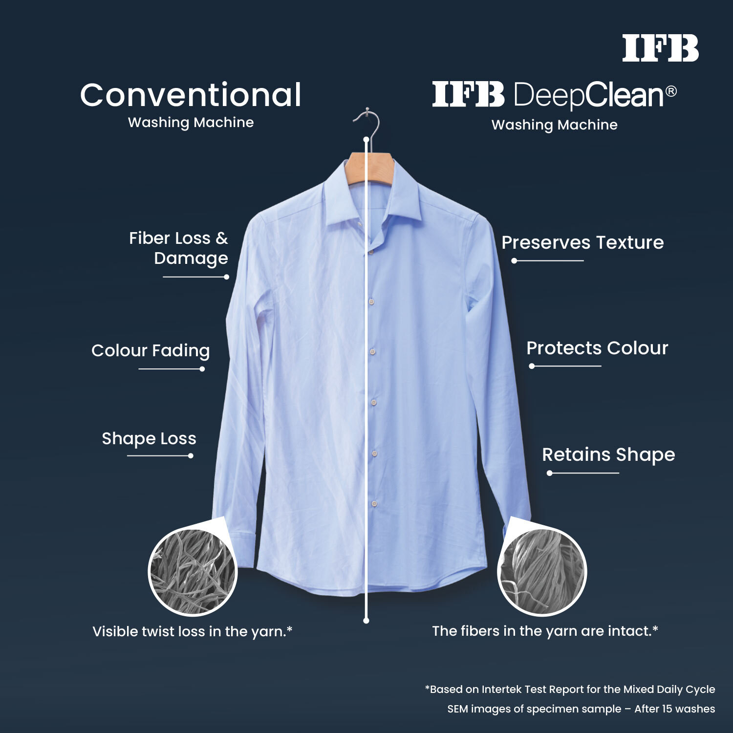 Image of IFB 12 kg Fully Automatic Top Load Washing Machine with In-built Heater Blue