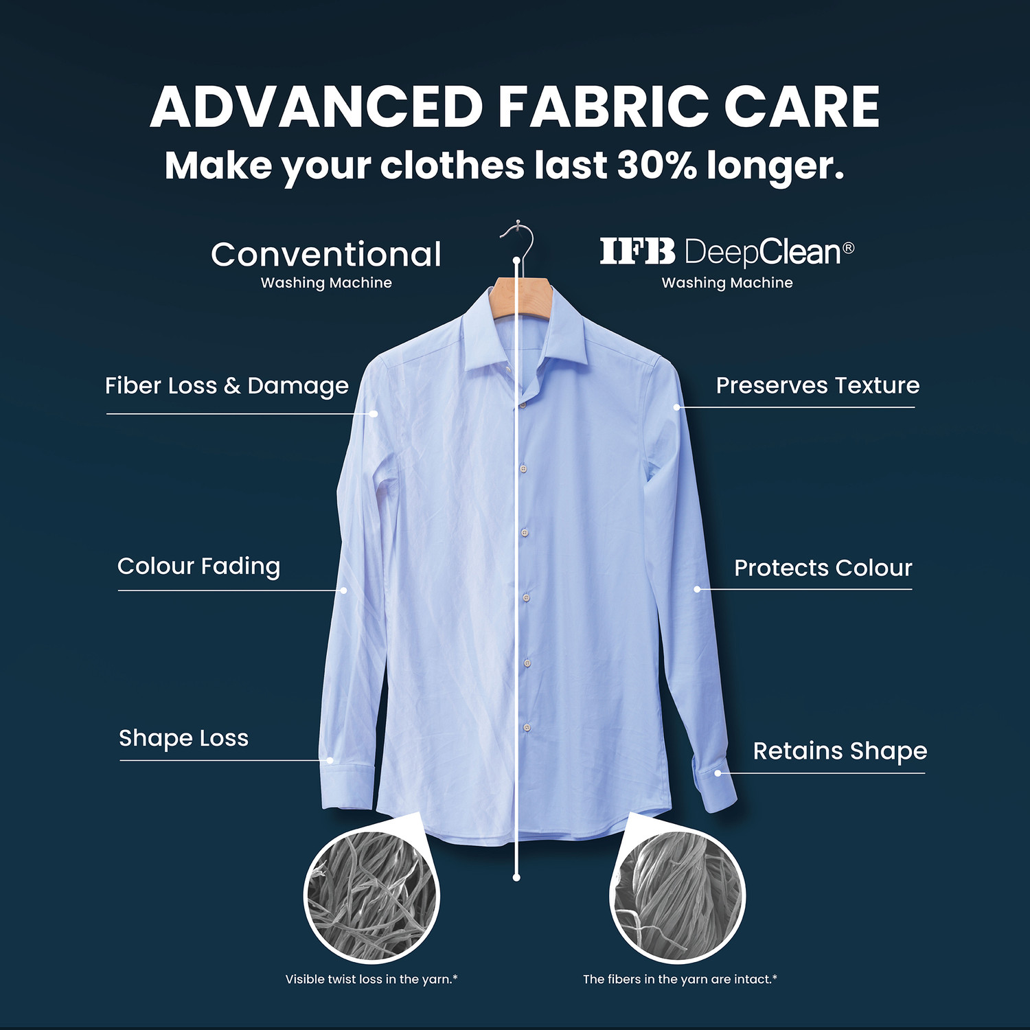 Image of IFB 7 kg 5 Star with Steam Refresh Program, 9 Swirl wash, Eco Inverter, Powered by AI with WiFi Fully Automatic Front Load Washing Machine with In-built Heater Black