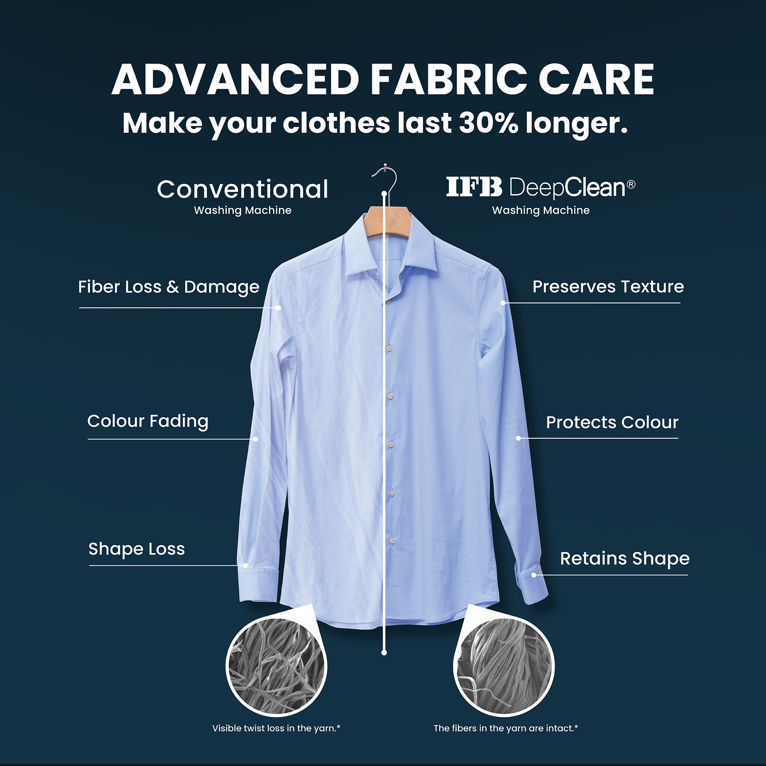Image of IFB 8 kg 5 Star with Steam Refresh program, 9 Swirl Wash, Eco Inverter, Touch Panel with AI Fully Automatic Front Load Washing Machine with In-built Heater White