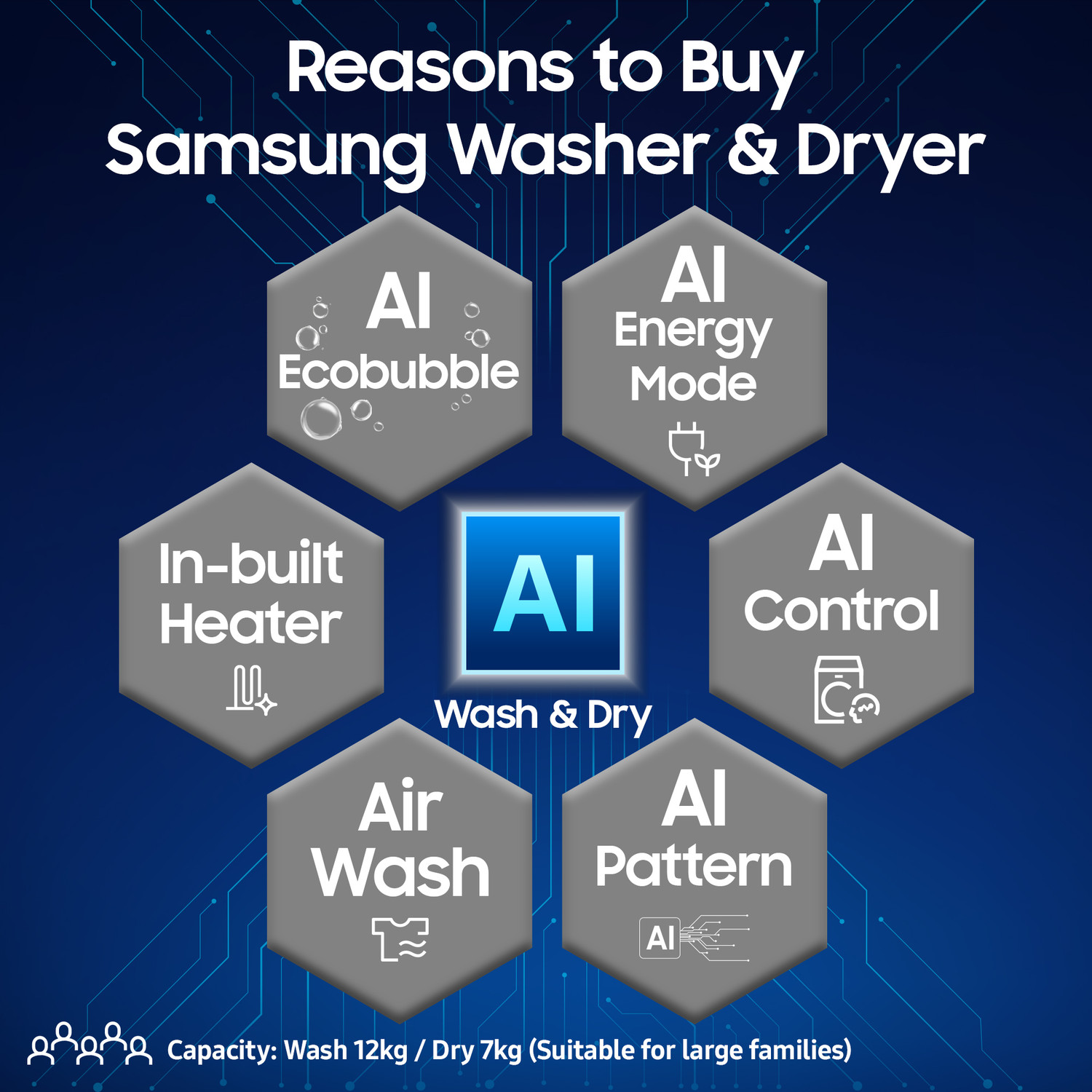 Image of Samsung 12 /7 kg Washer with Dryer 5 Star, AI EcoBubble, AI Control, AI Energy Mode, Air Wash, Super Speed, Hygiene Steam, Wi-Fi, Digital Inverter with In-built Heater Black