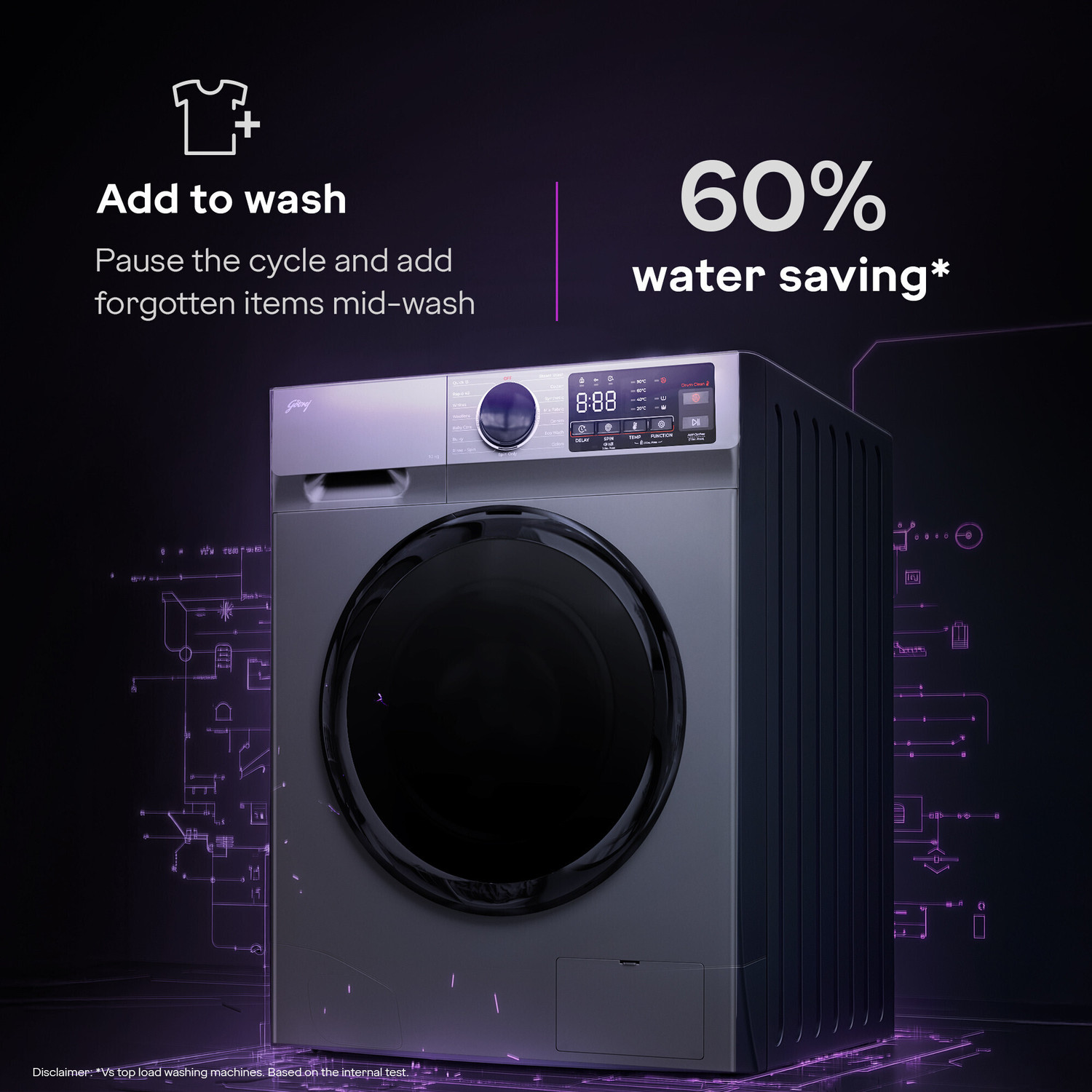 Image of Godrej 10 kg 5 Star, AI Tech, Steam Wash Fully Automatic Front Load Washing Machine with In-built Heater Grey