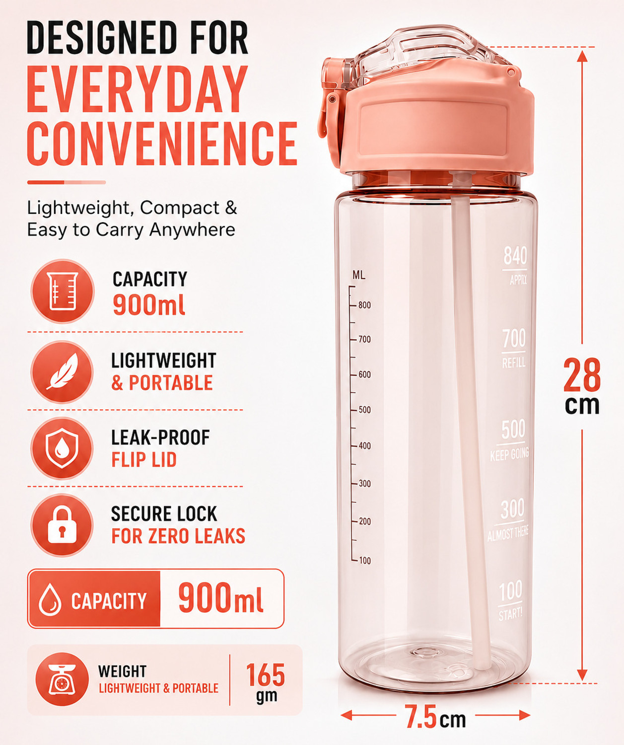 Image of CUbeVentures Hydrofit Motivational Water Bottle 900 ml with Time Marker & Straw 900 ml Water Bottle