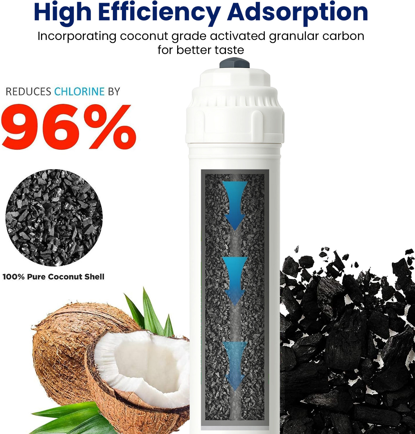 Image of SHAPURE Sediment Pre & Post Carbon Inline Filters For RO Water Purifier With Connectors Solid Filter Cartridge