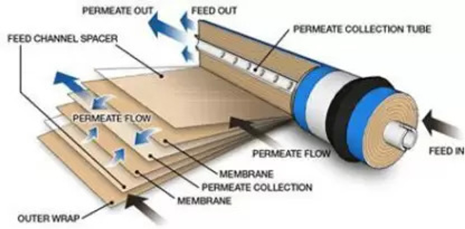 Image of GRMART Sediment and Carbon Filter Cartridges with 100 GPD membrane Solid Filter Cartridge (0.005, Pack of 9)