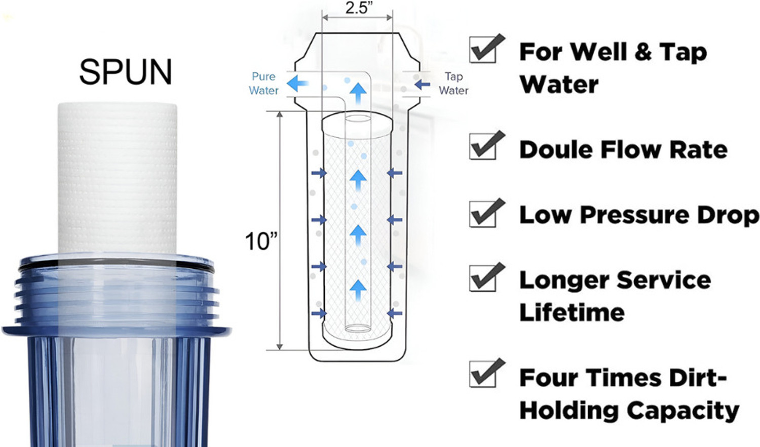 Image of HG TECHNO SERVICES Clear and Heavy Duty RO Pre Filter Housing, Suitable for High Rise Apartments Media Filter Cartridge